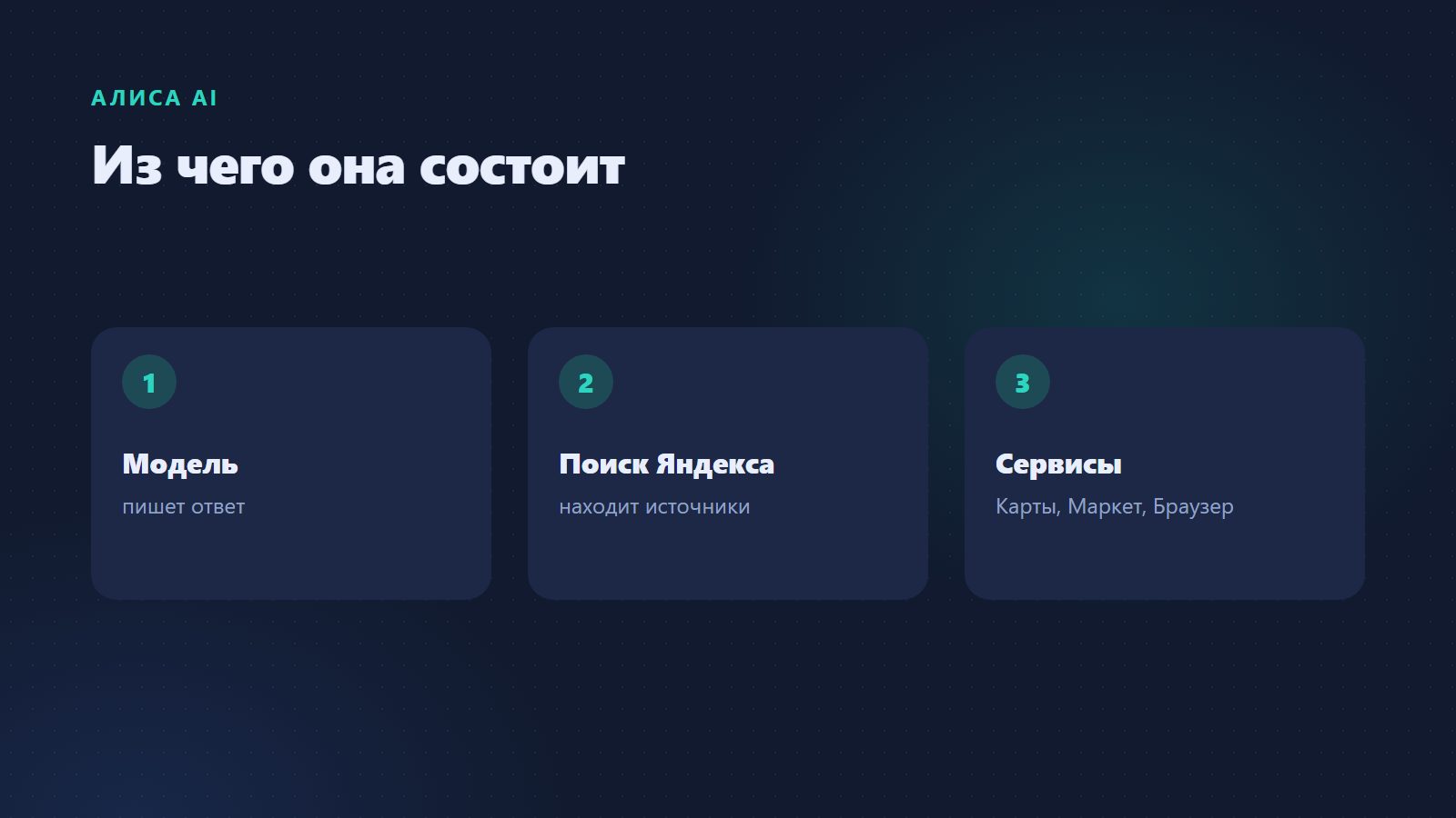 Из чего состоит Алиса AI