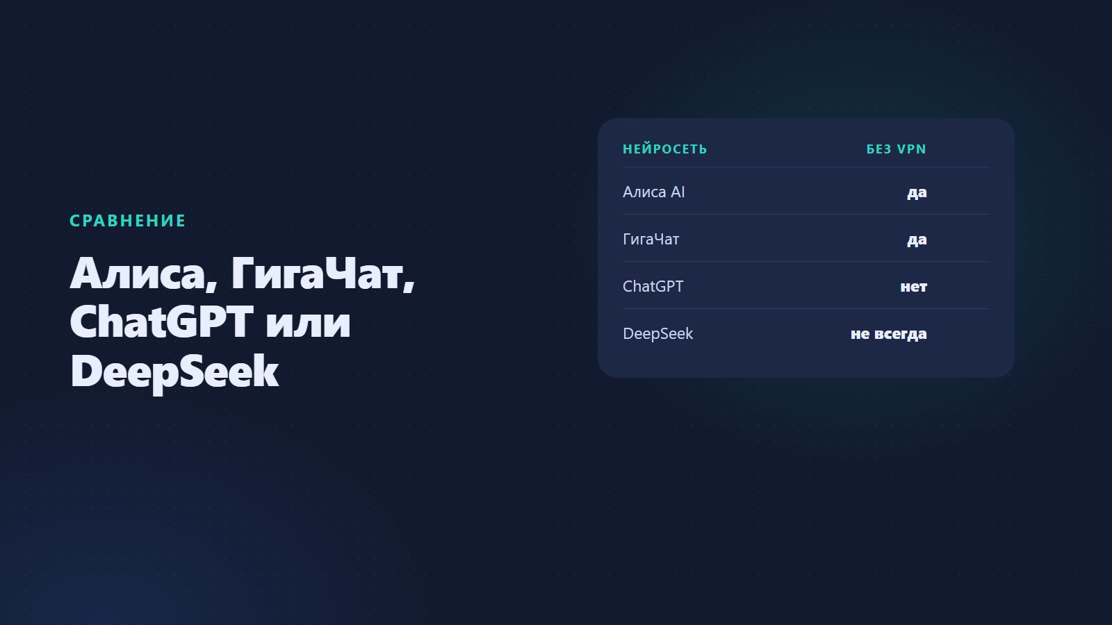 Алиса или ChatGPT, GigaChat и DeepSeek: какая нейросеть лучше