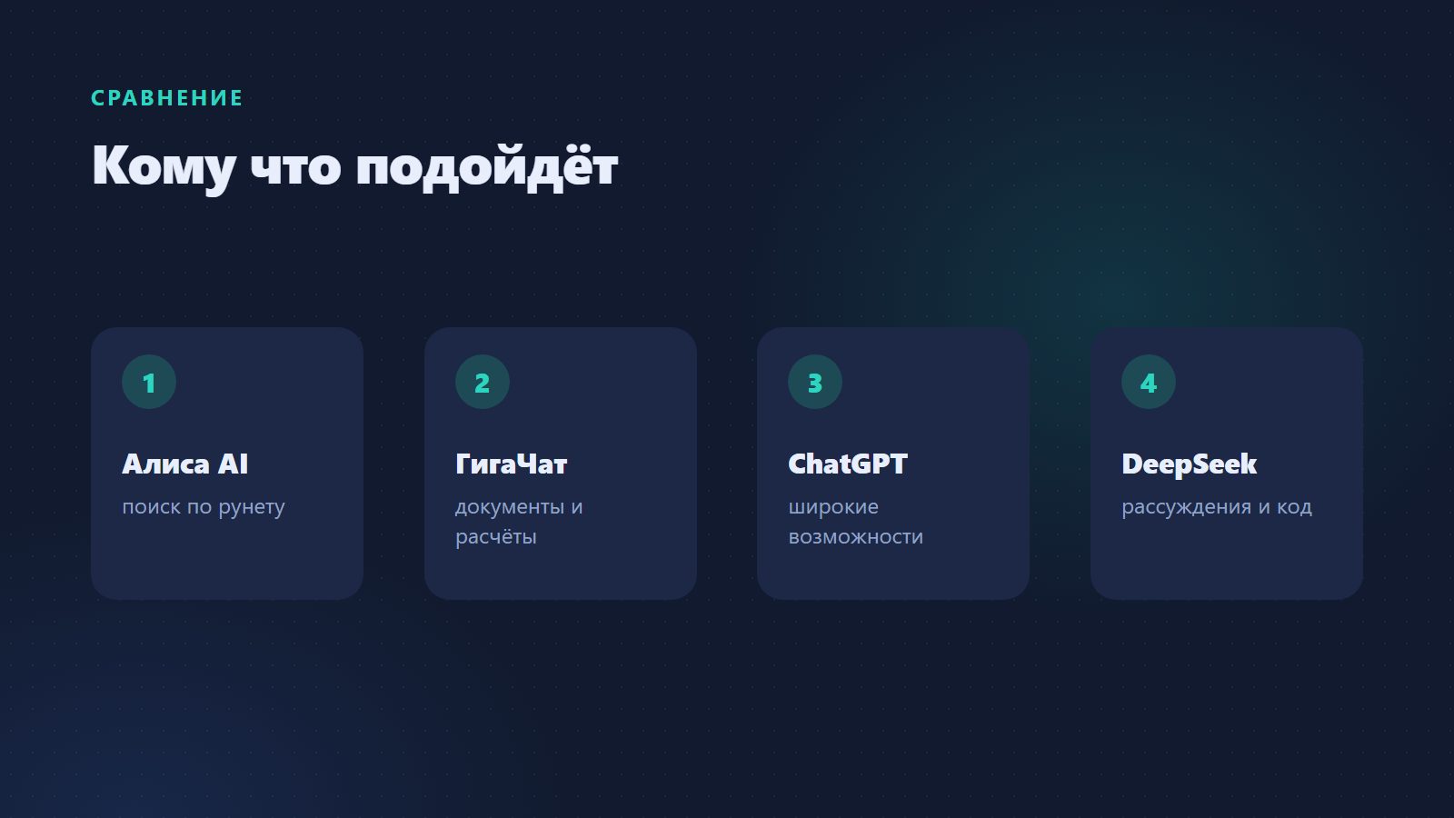 Чем различаются Алиса, ГигаЧат, ChatGPT и DeepSeek