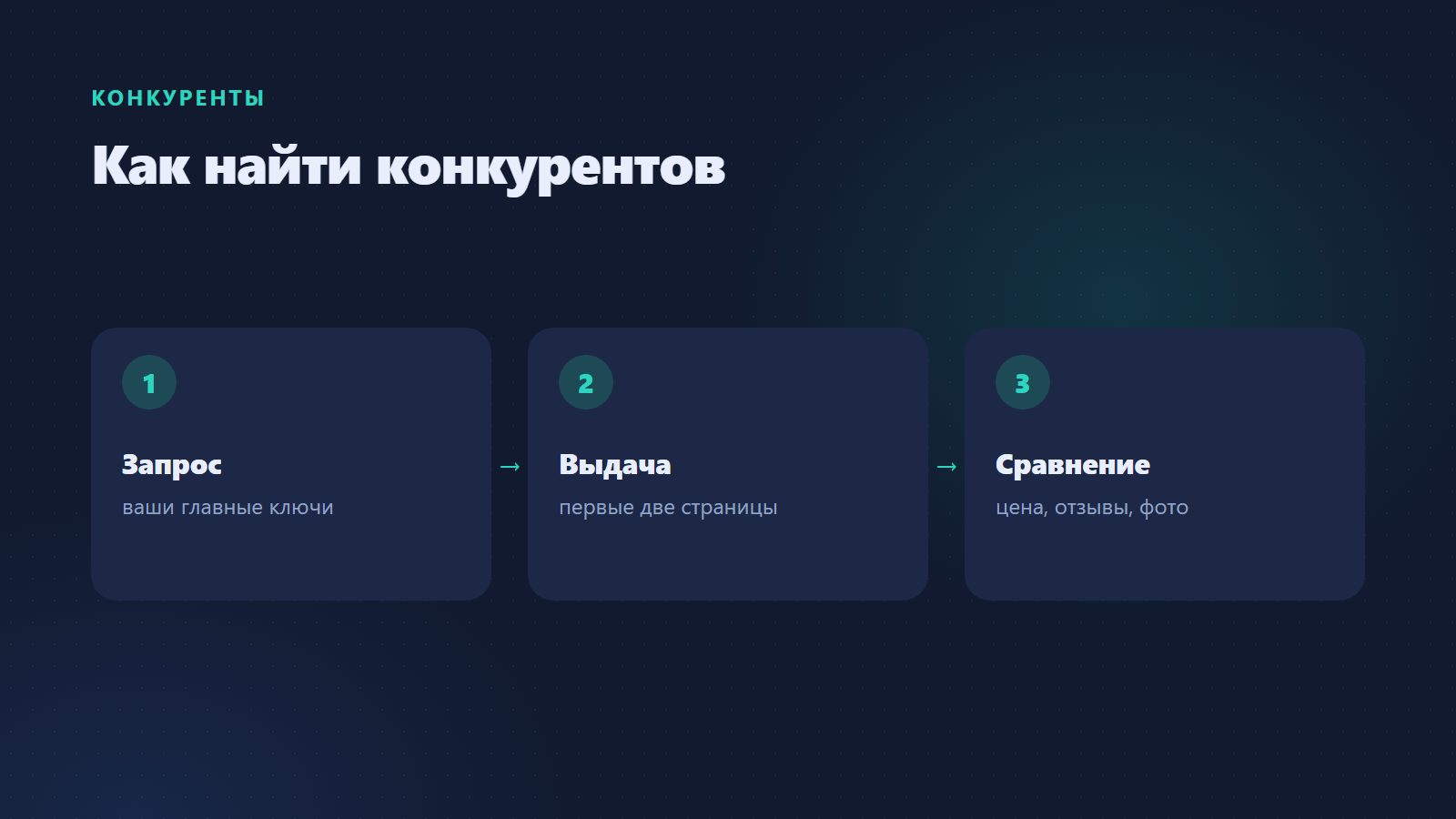 Как найти конкурентов