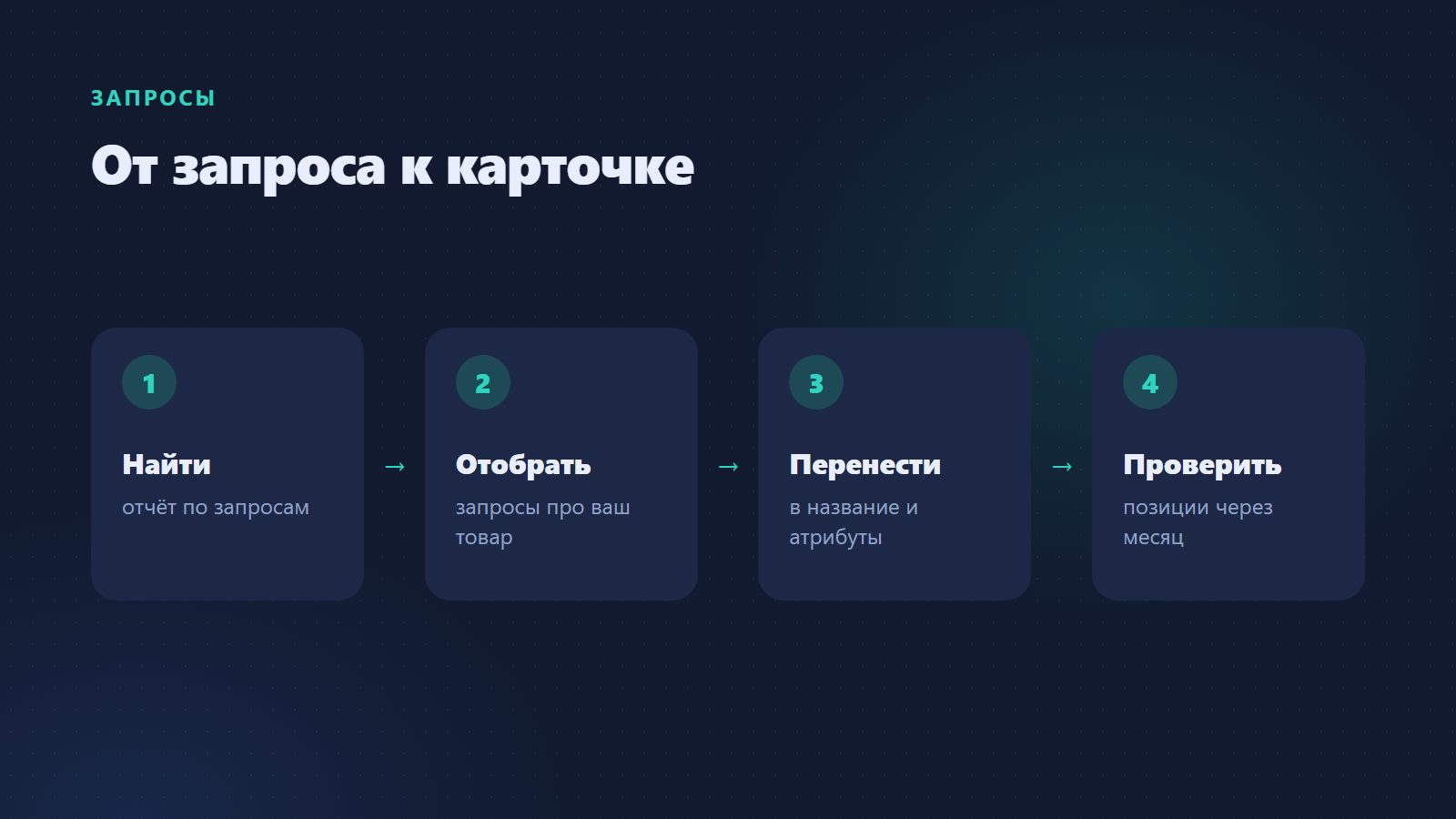 От запроса к карточке