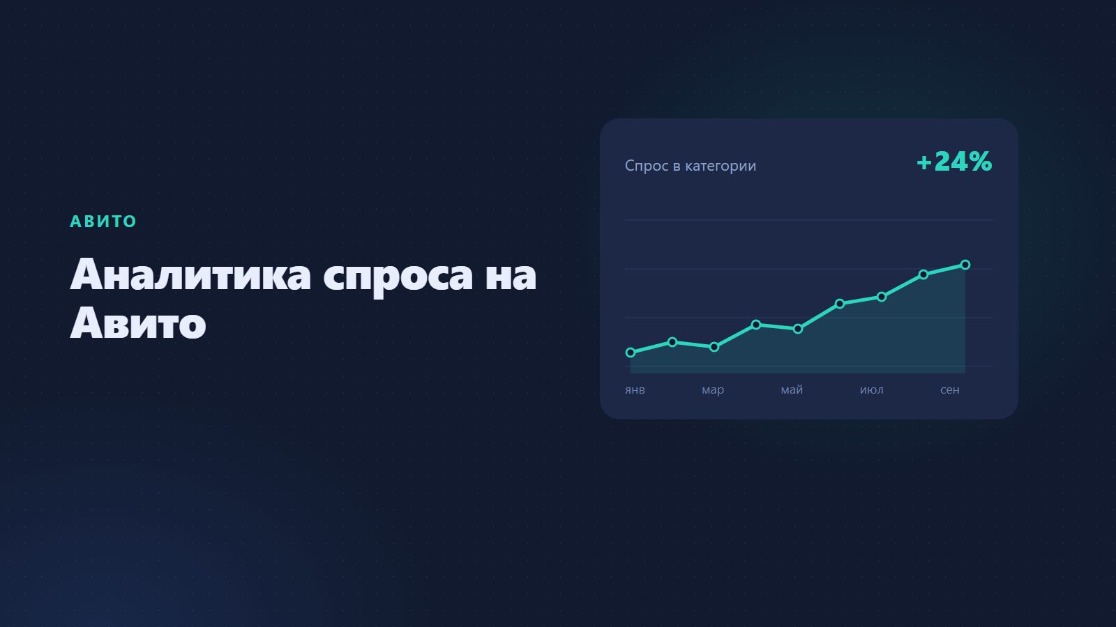 Аналитика спроса на Авито: как посмотреть и подключить