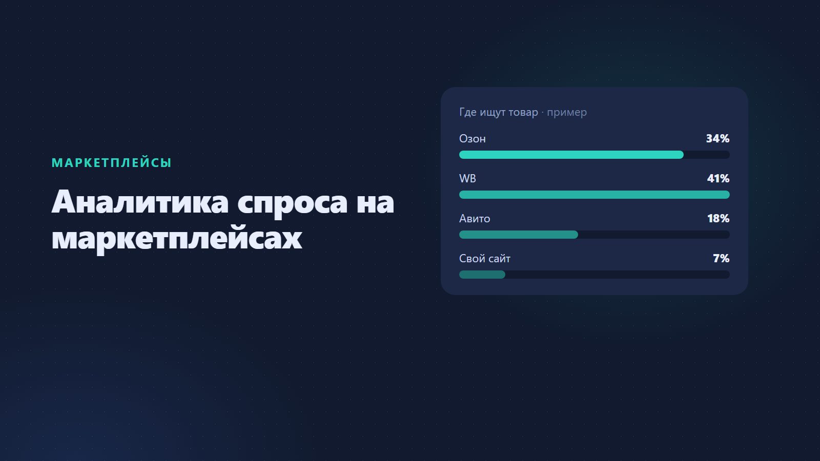 Аналитика спроса на маркетплейсах
