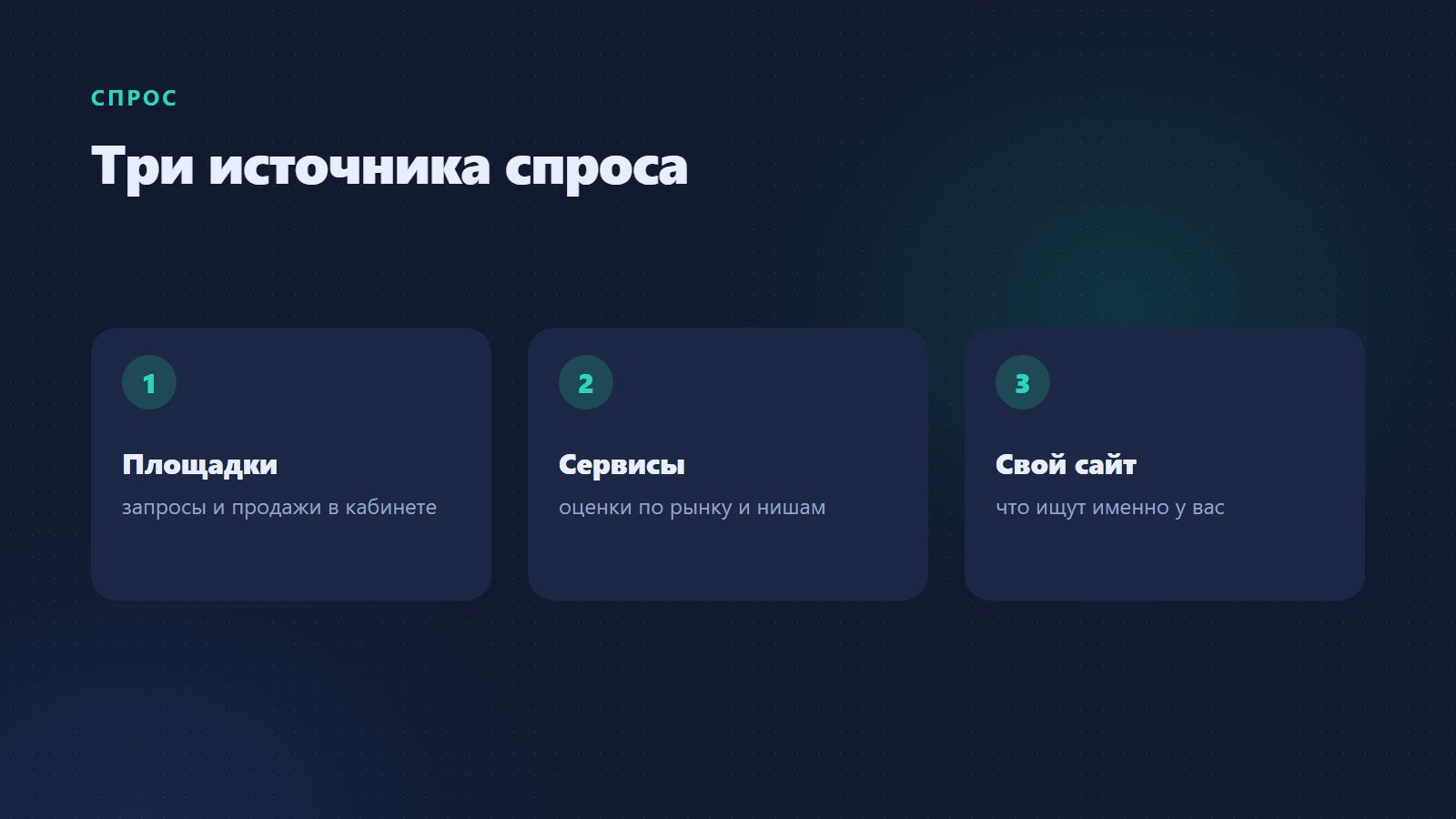 Три источника спроса