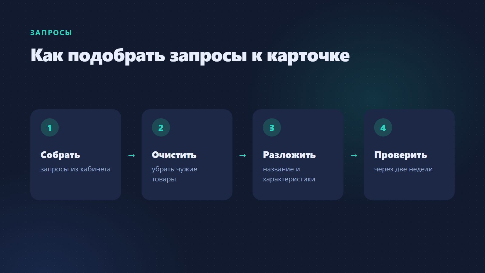 Как подобрать запросы к карточке