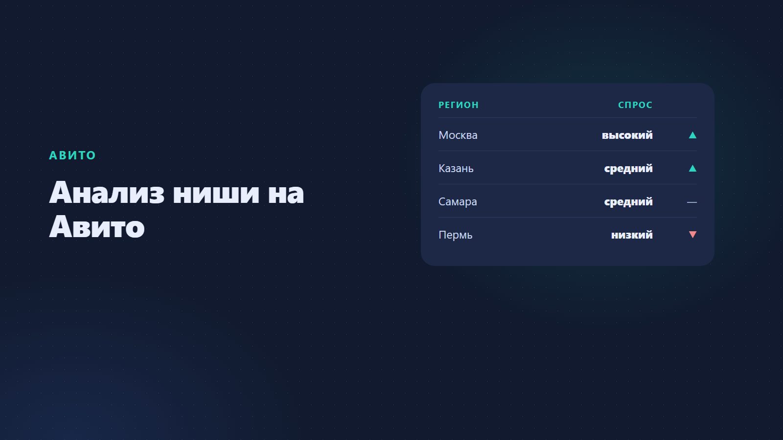 Анализ ниши на Авито