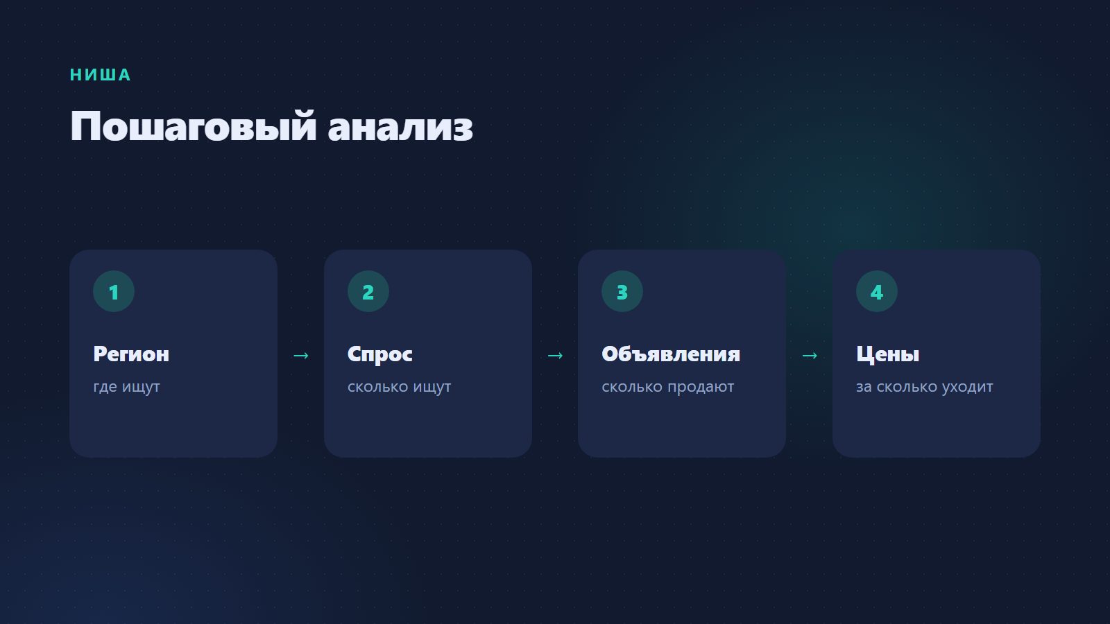 Пошаговый анализ