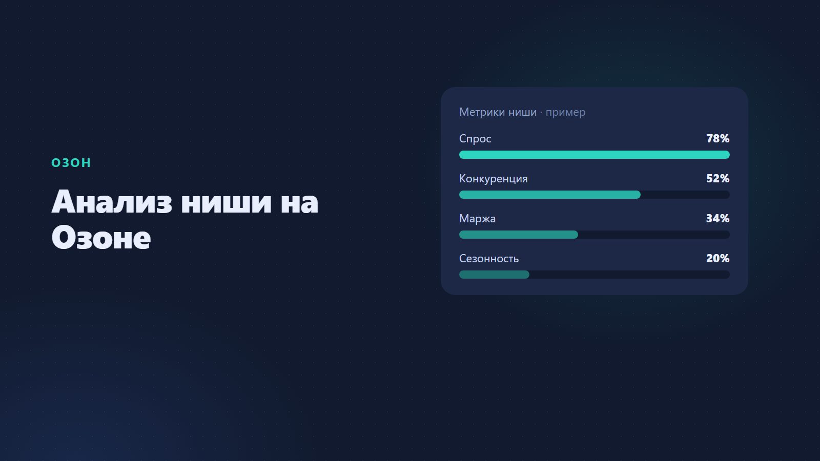 Анализ ниши на Озоне