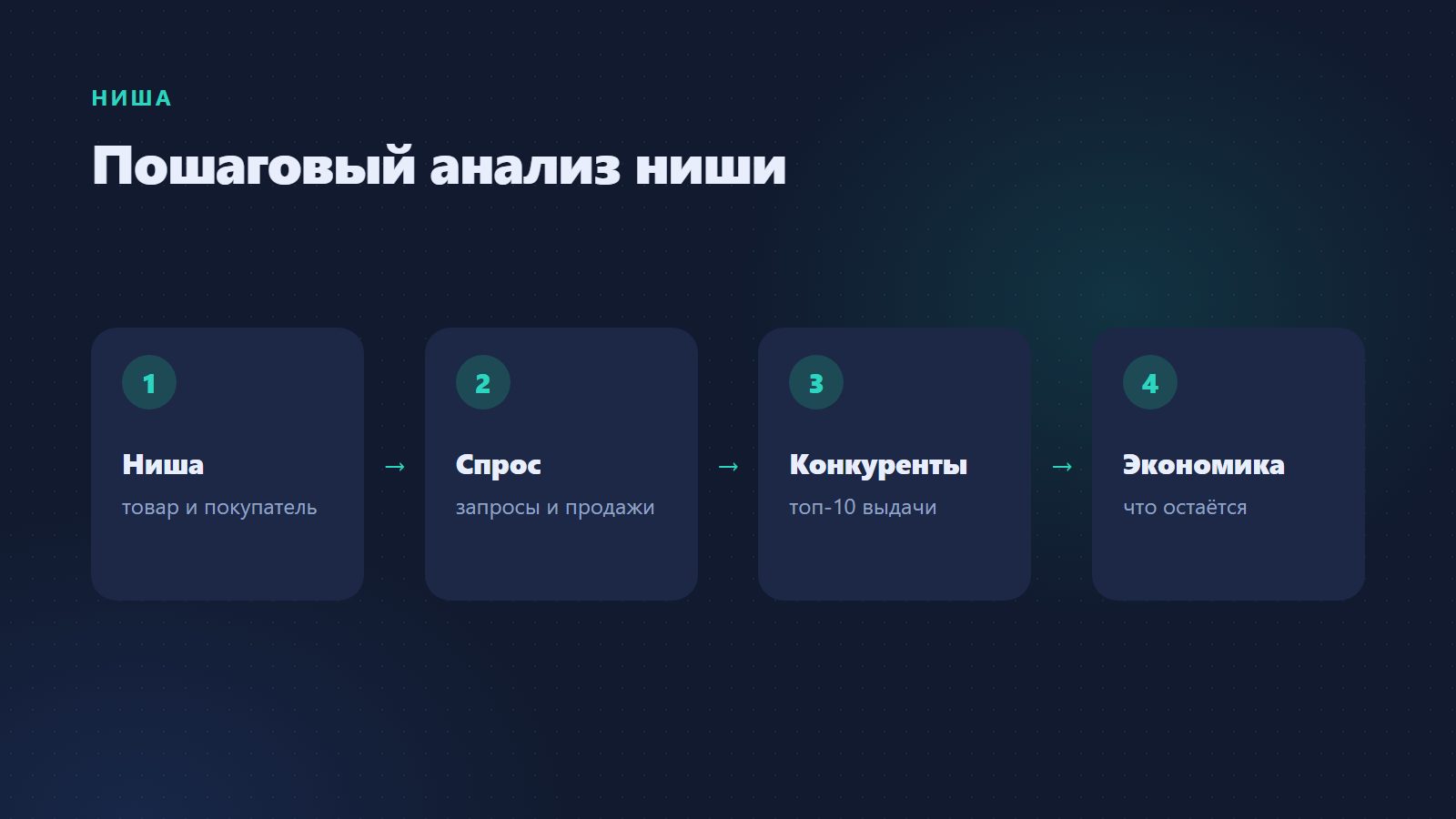 Пошаговый анализ ниши