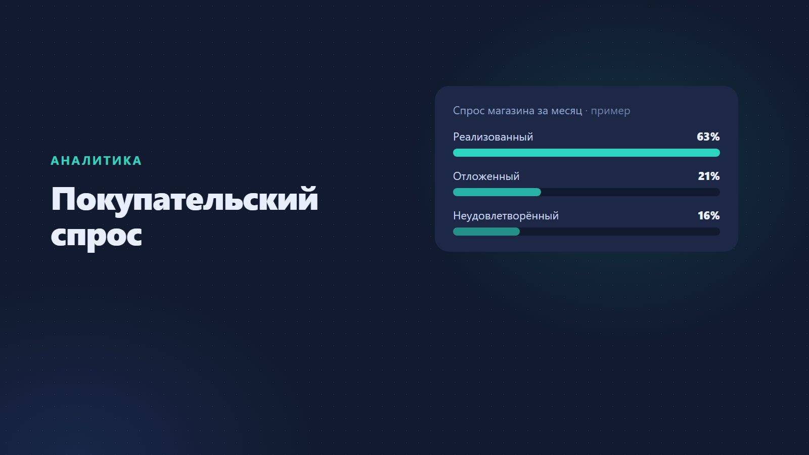 Анализ покупательского спроса: виды, методы, пример расчёта