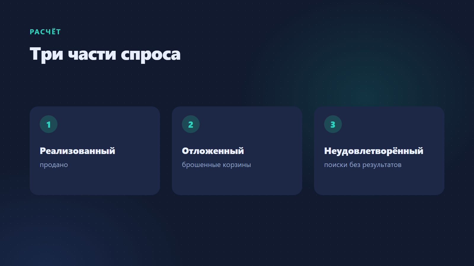 Три части спроса