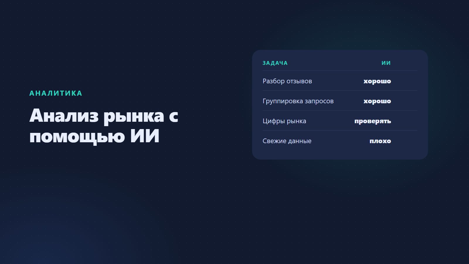 Анализ рынка с помощью ИИ