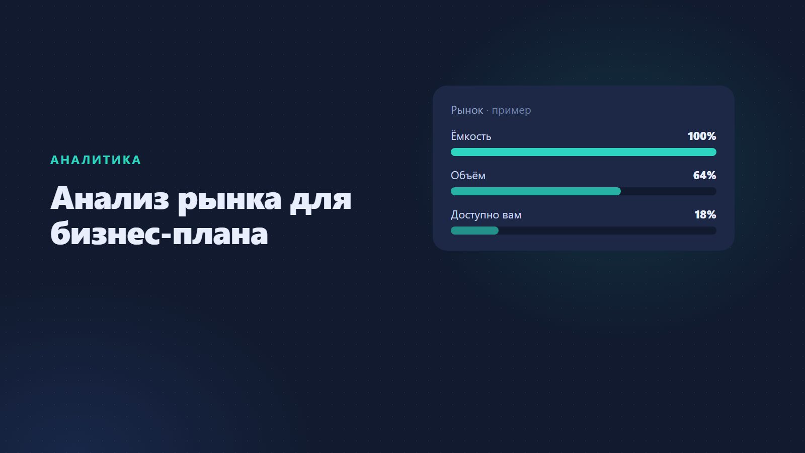 Анализ рынка: как сделать для бизнес-плана