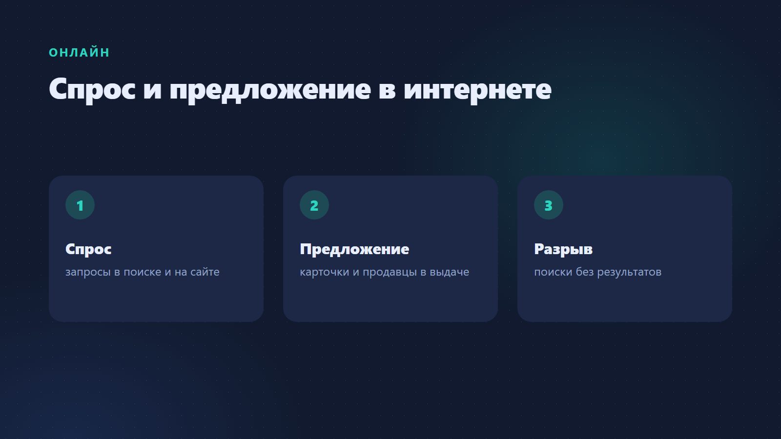 Спрос и предложение в интернете