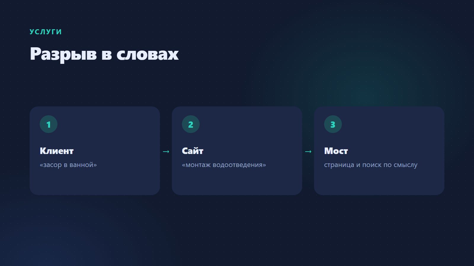 Разрыв в словах