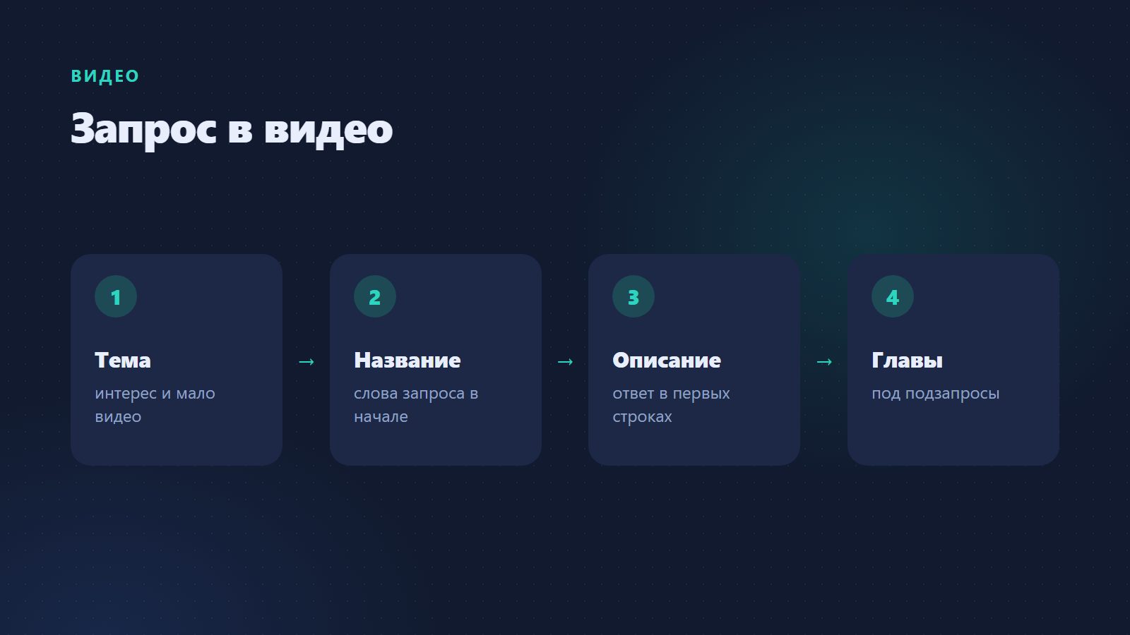 Запрос в видео