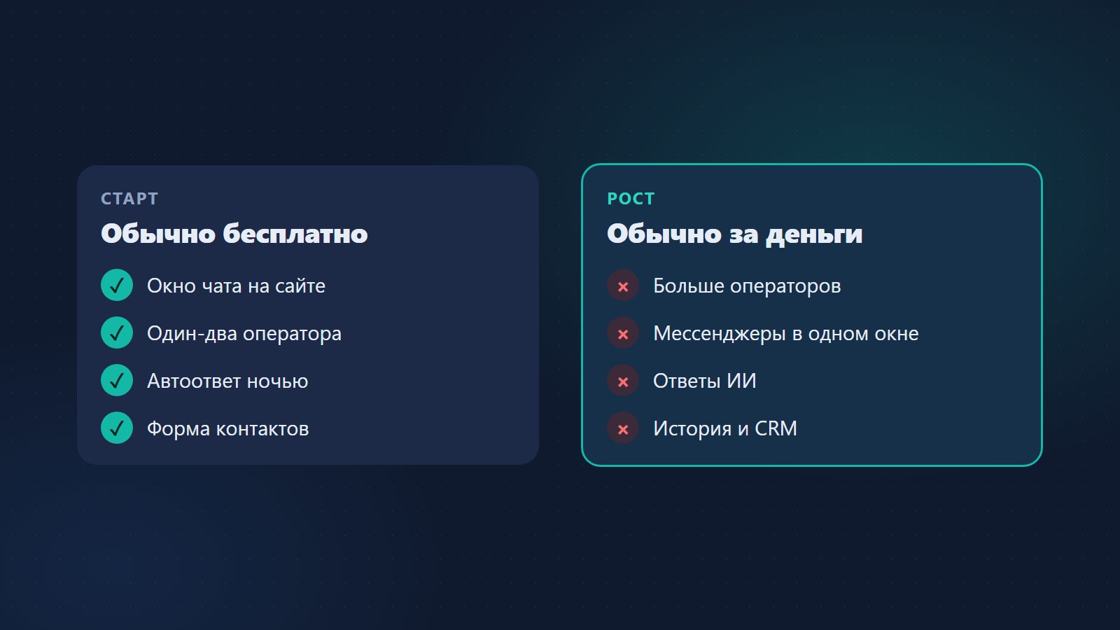 Что дают бесплатно и что обычно за деньги