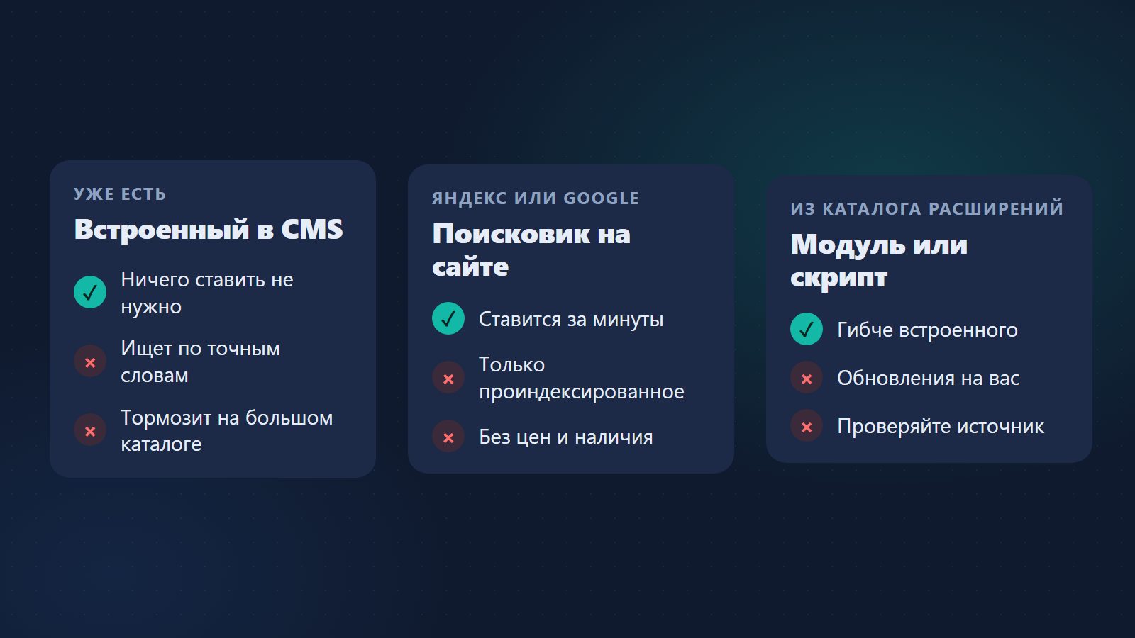 Бесплатные варианты поиска для сайта