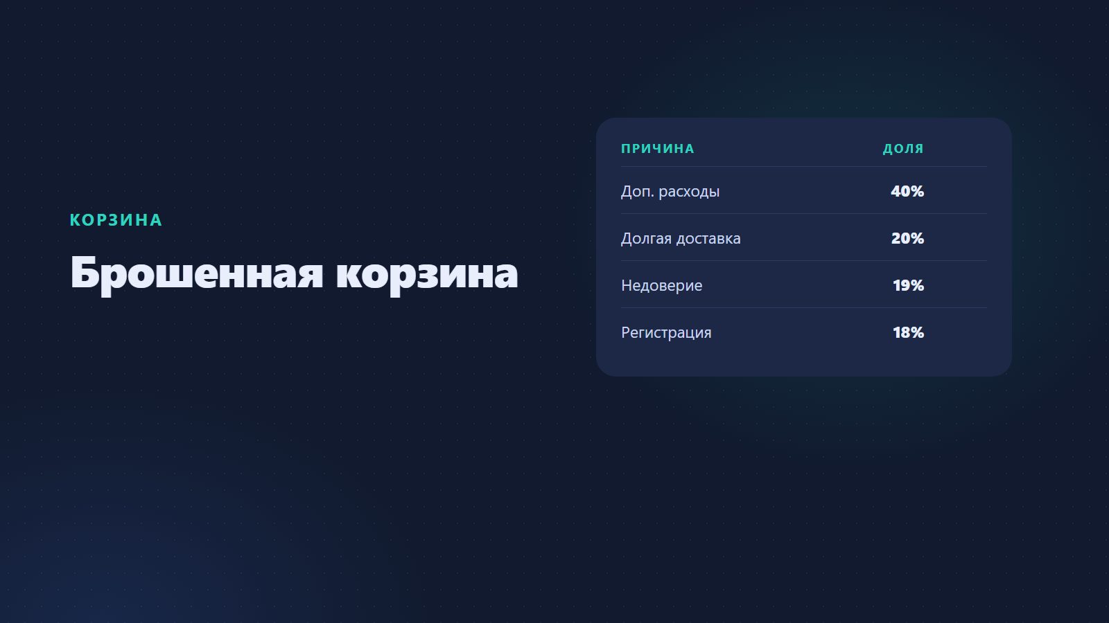 Брошенная корзина: почему покупатели не оформляют заказ и что делать