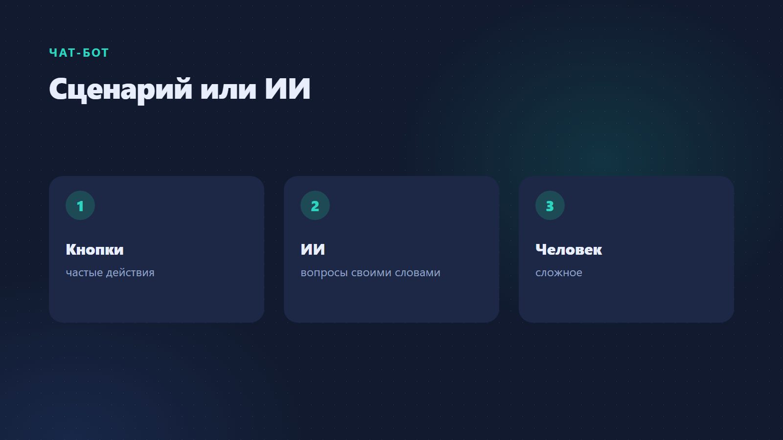 Как создать бота в MAX