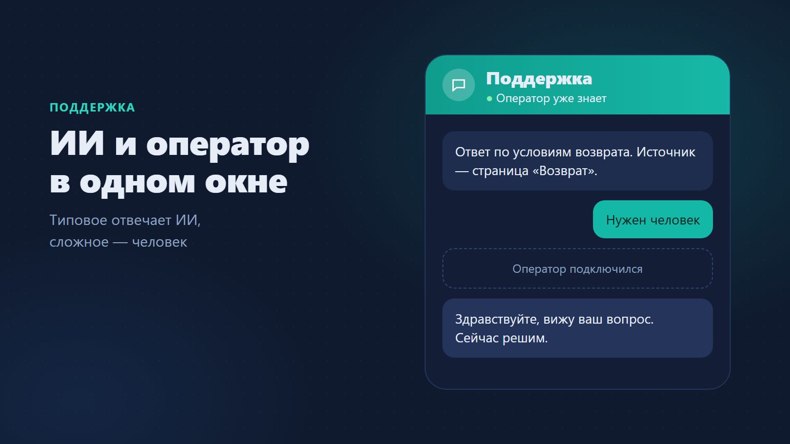Чат поддержки для сайта: что отвечает ИИ, а что оператор