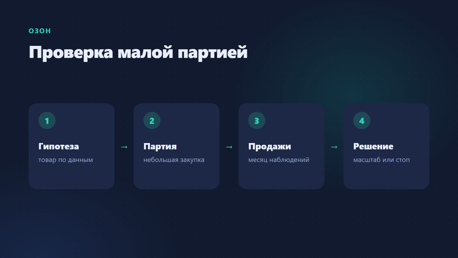 Проверка малой партией