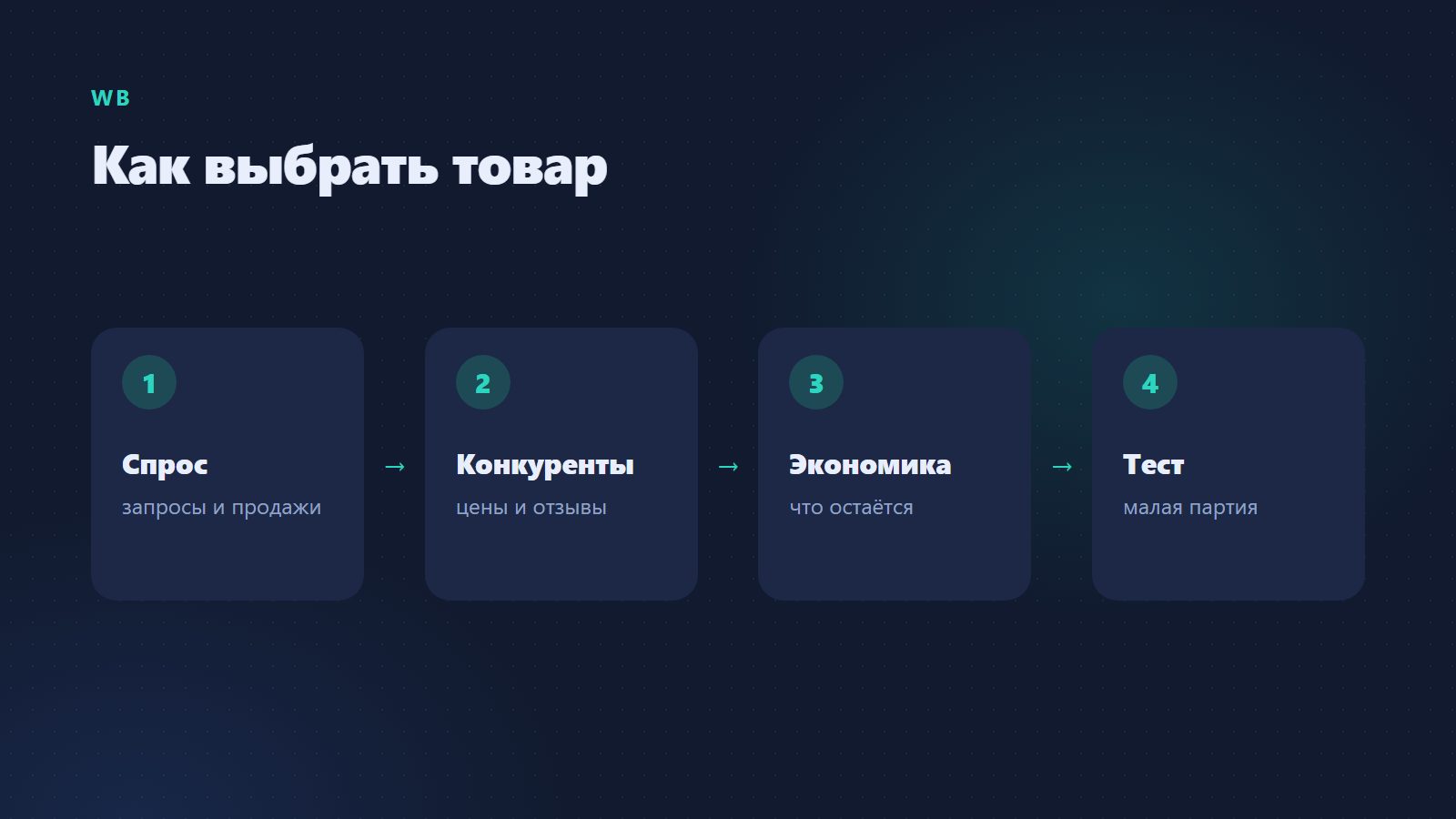 Как выбрать товар