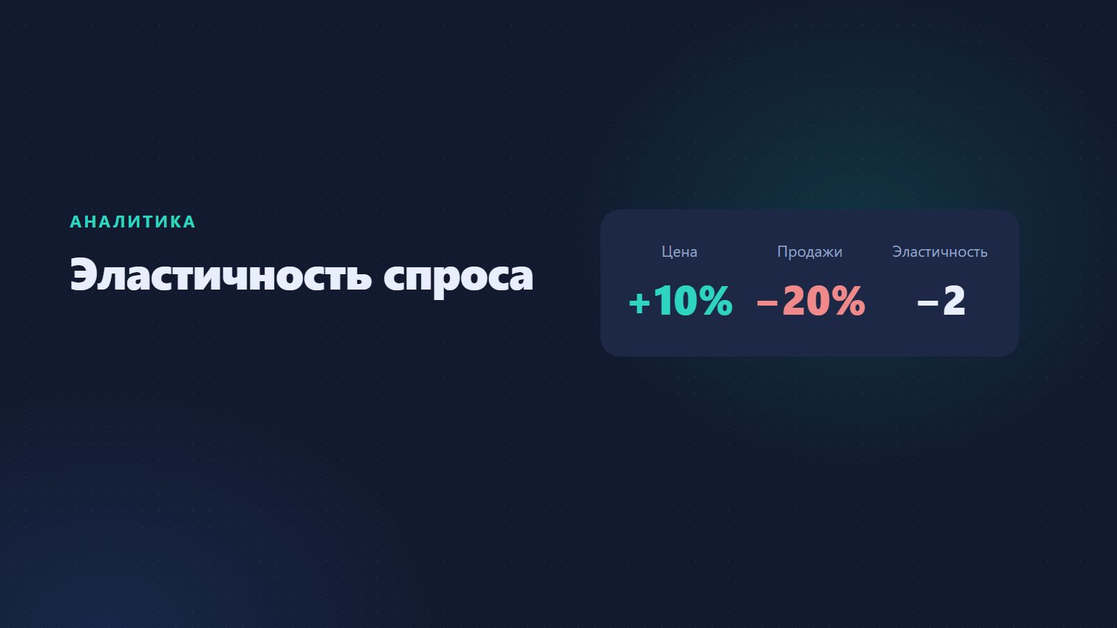 Эластичность спроса: виды, формула, примеры