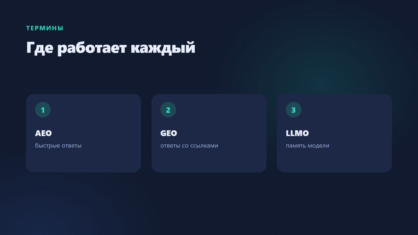 GEO, AEO и LLMO: где работает каждый