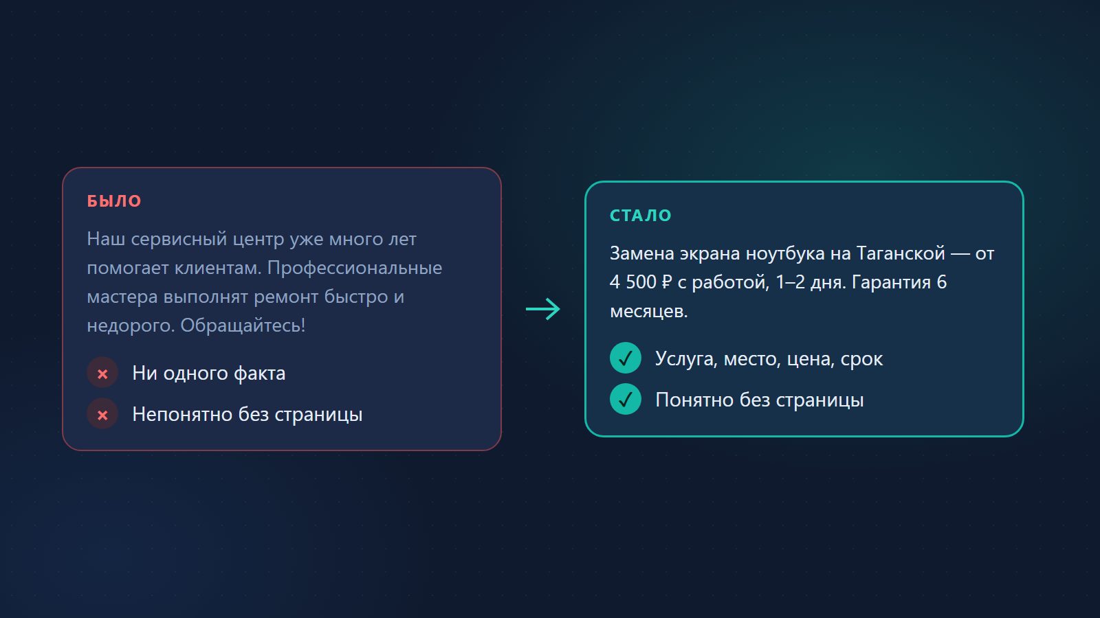 Абзац со страницы услуги до и после правки