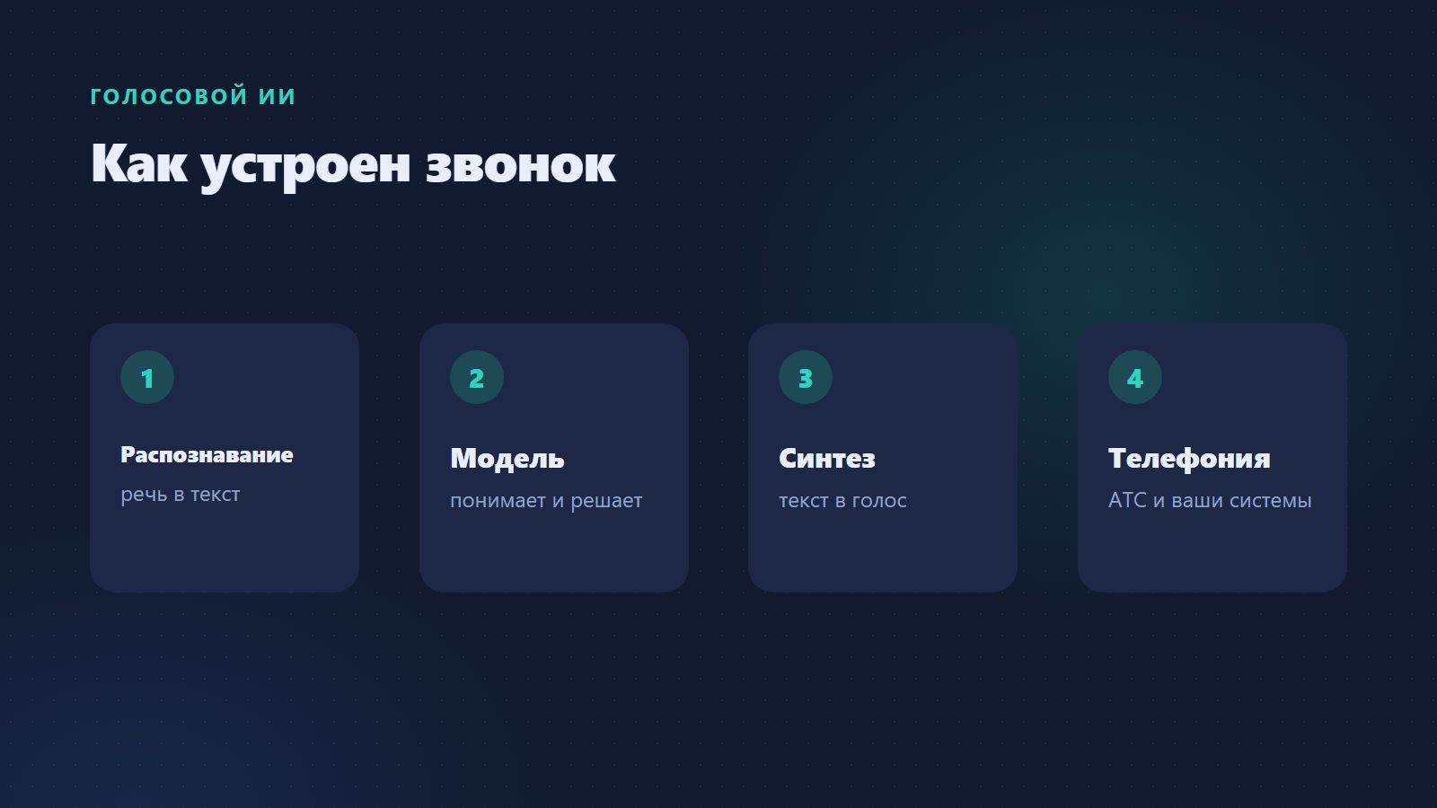 Как работает голосовой ИИ на телефоне