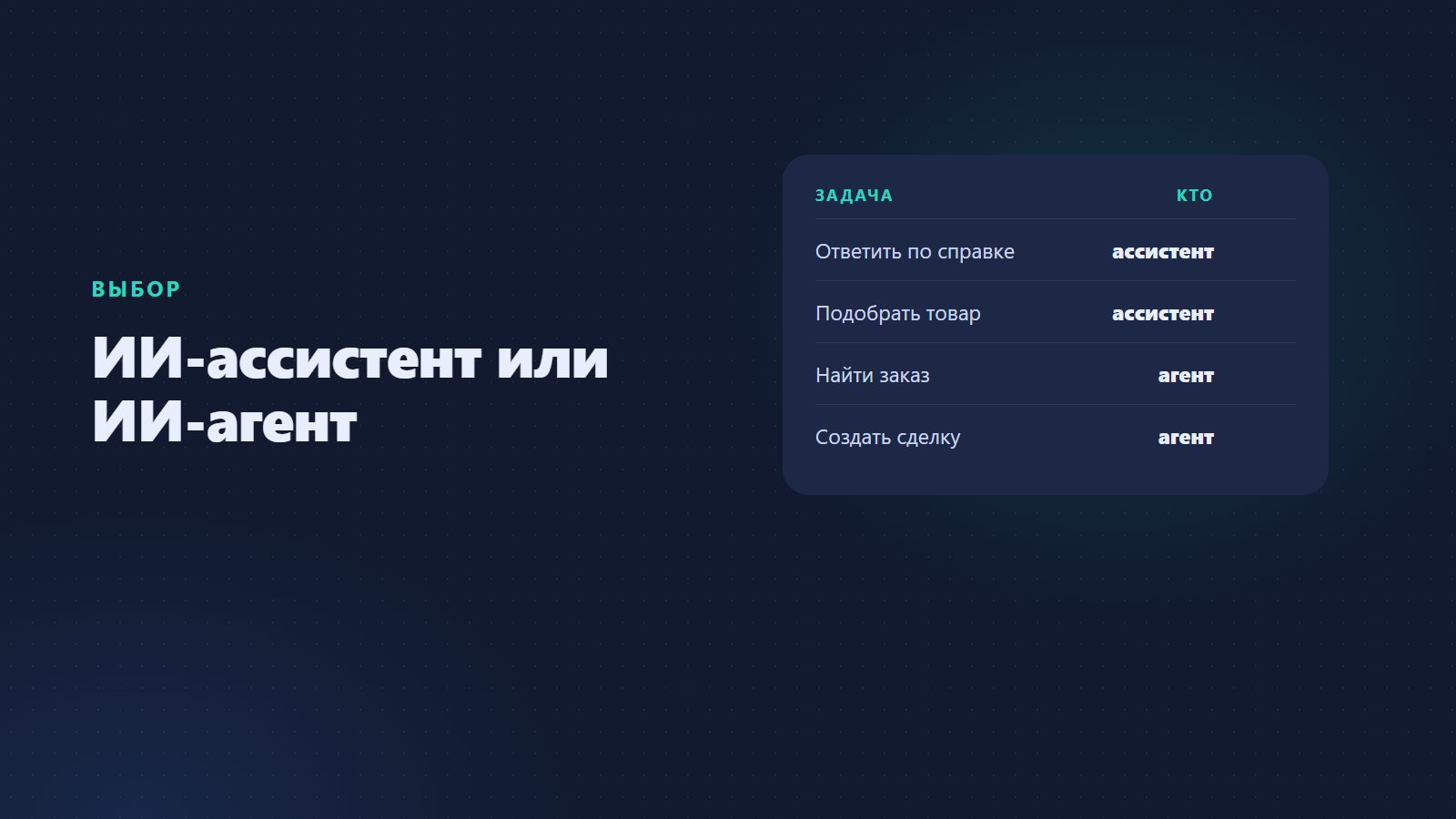 ИИ-ассистент или ИИ-агент для бизнеса: что выбрать и как использовать