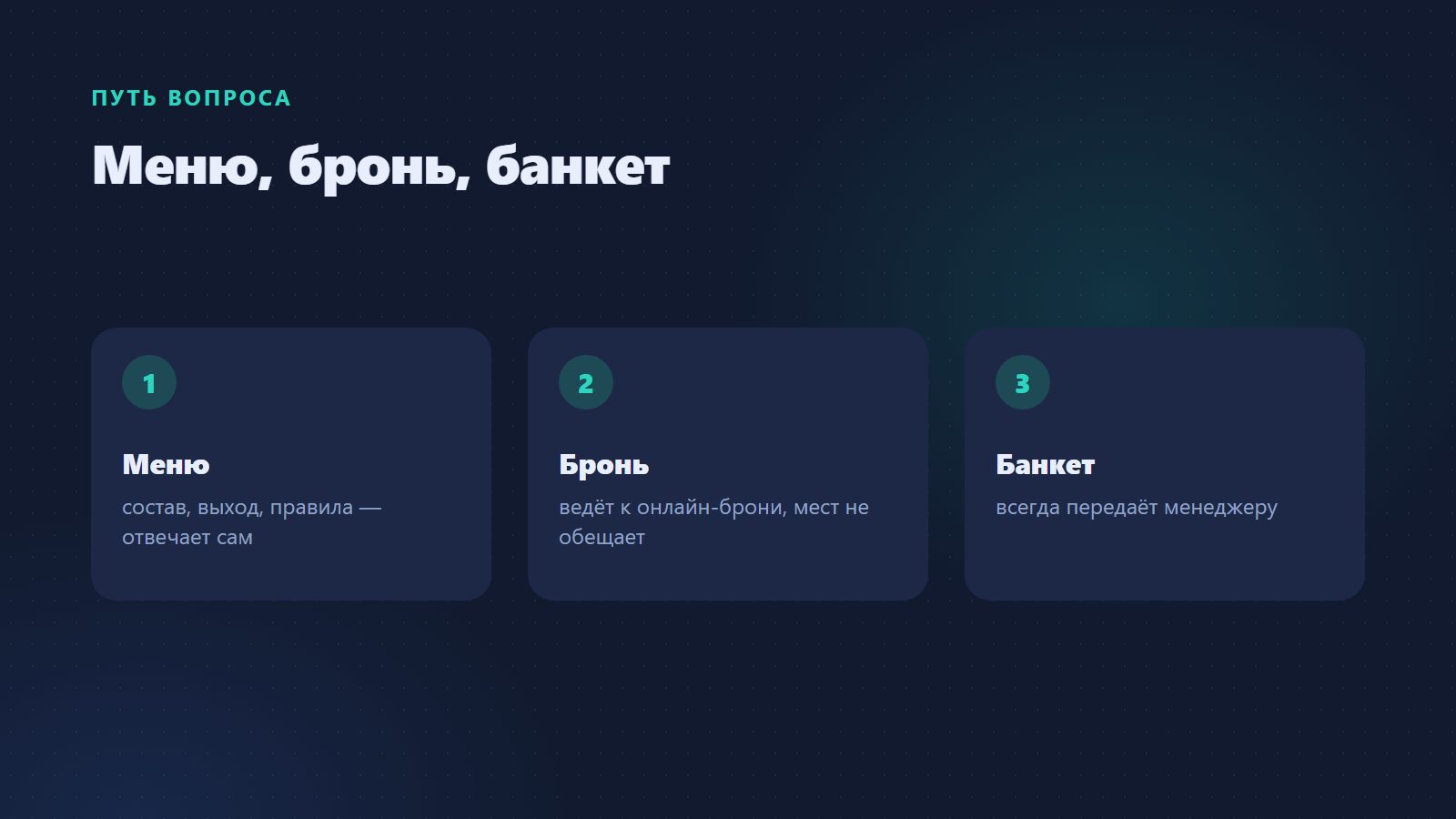 Путь вопроса в чате ресторана