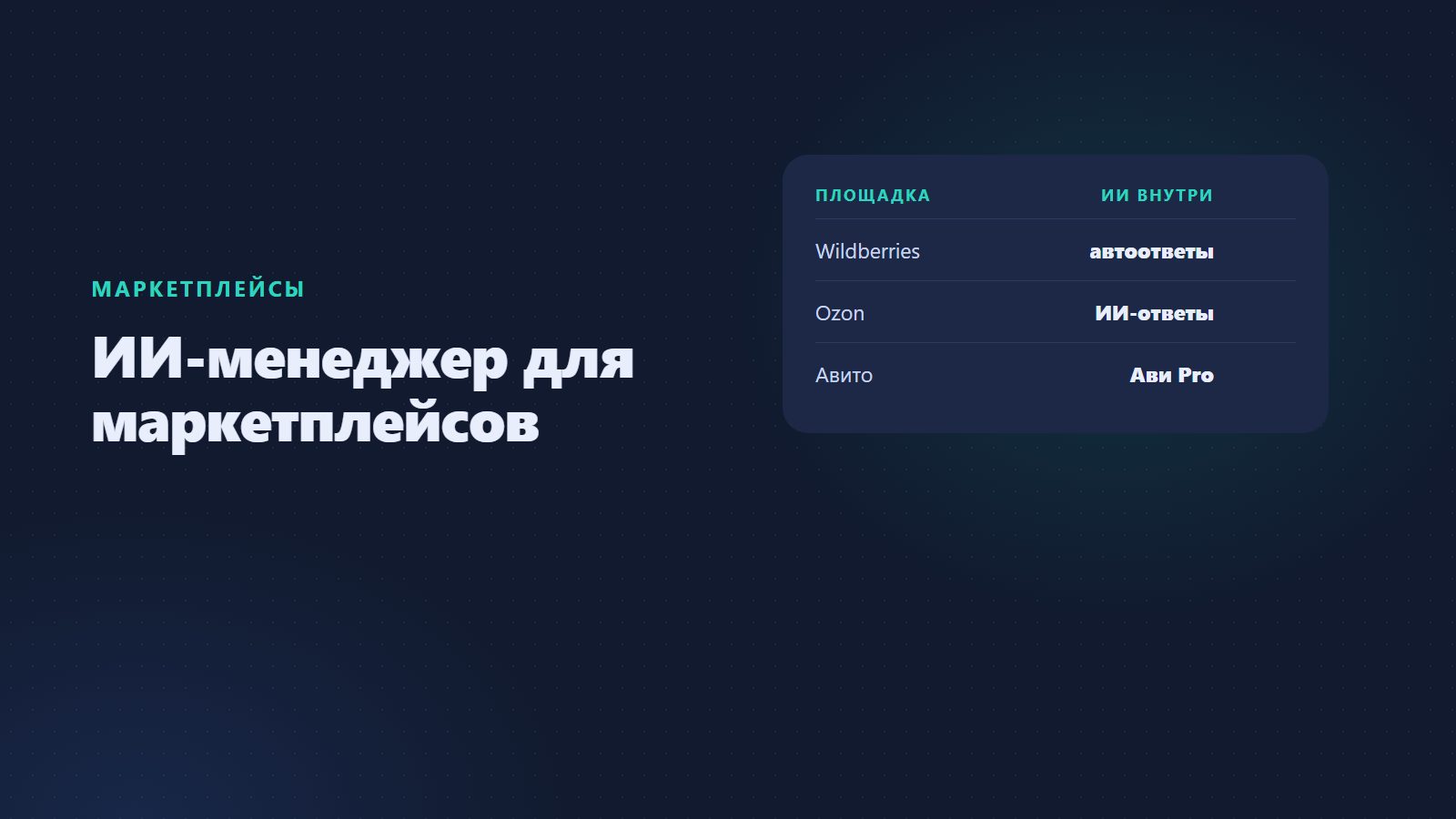 ИИ-менеджер для маркетплейсов и Авито: продажи и работа с клиентами