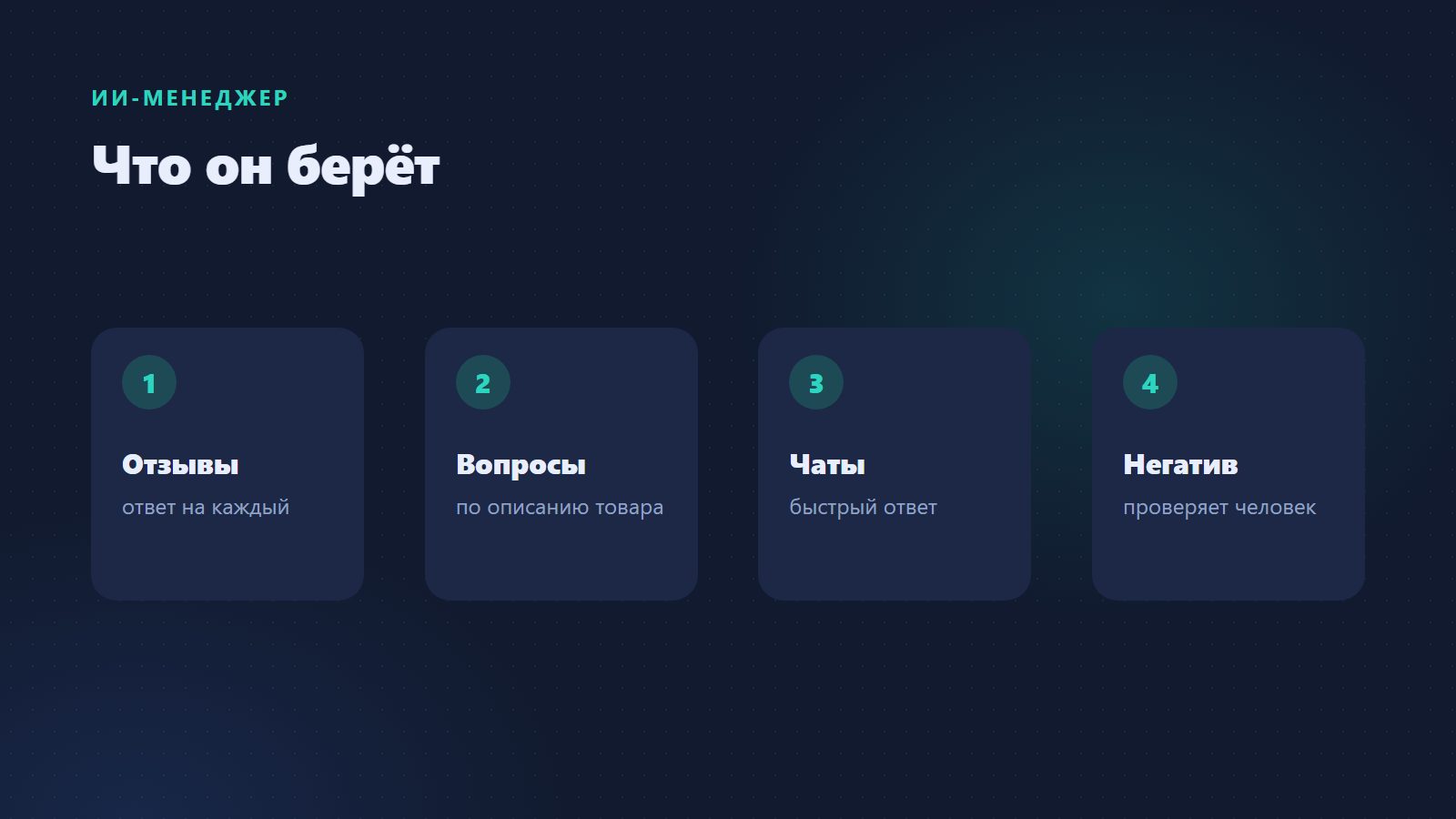 Что ИИ-менеджер делает на маркетплейсах и Авито