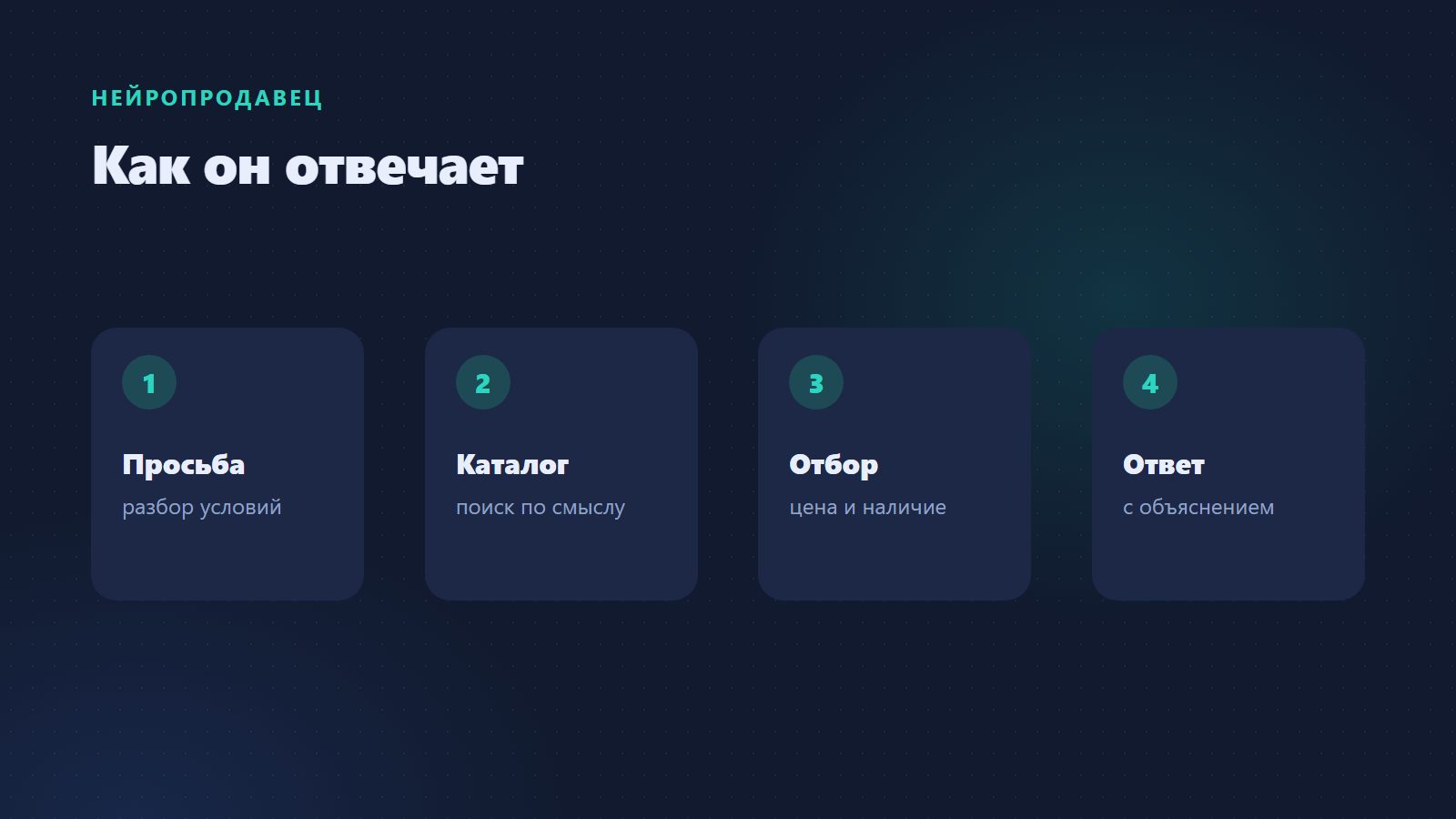 Как нейропродавец отвечает на вопрос