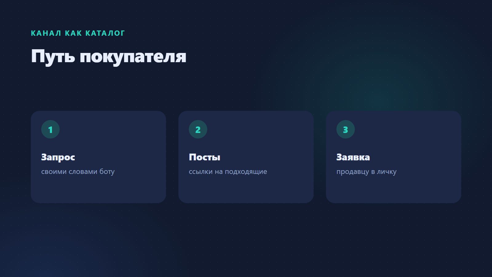 Канал как каталог: путь покупателя