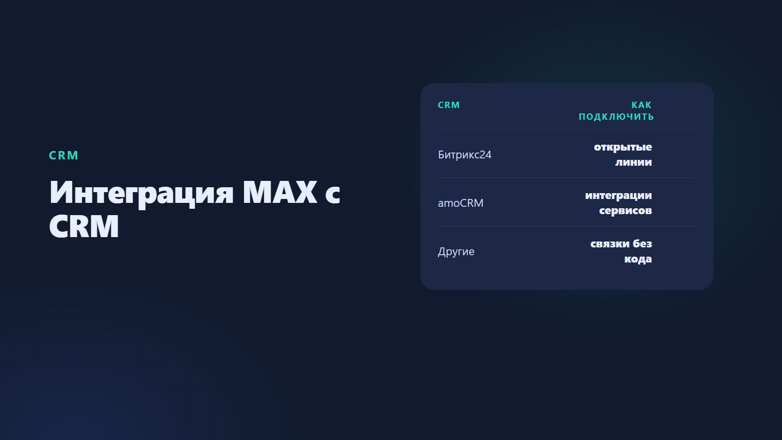 Интеграция MAX с CRM: Битрикс24, amoCRM и другие системы