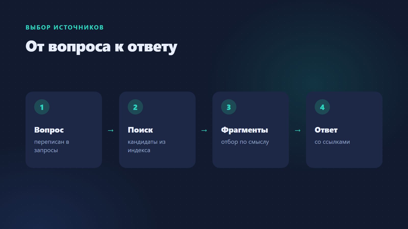 Как нейросеть выбирает источники