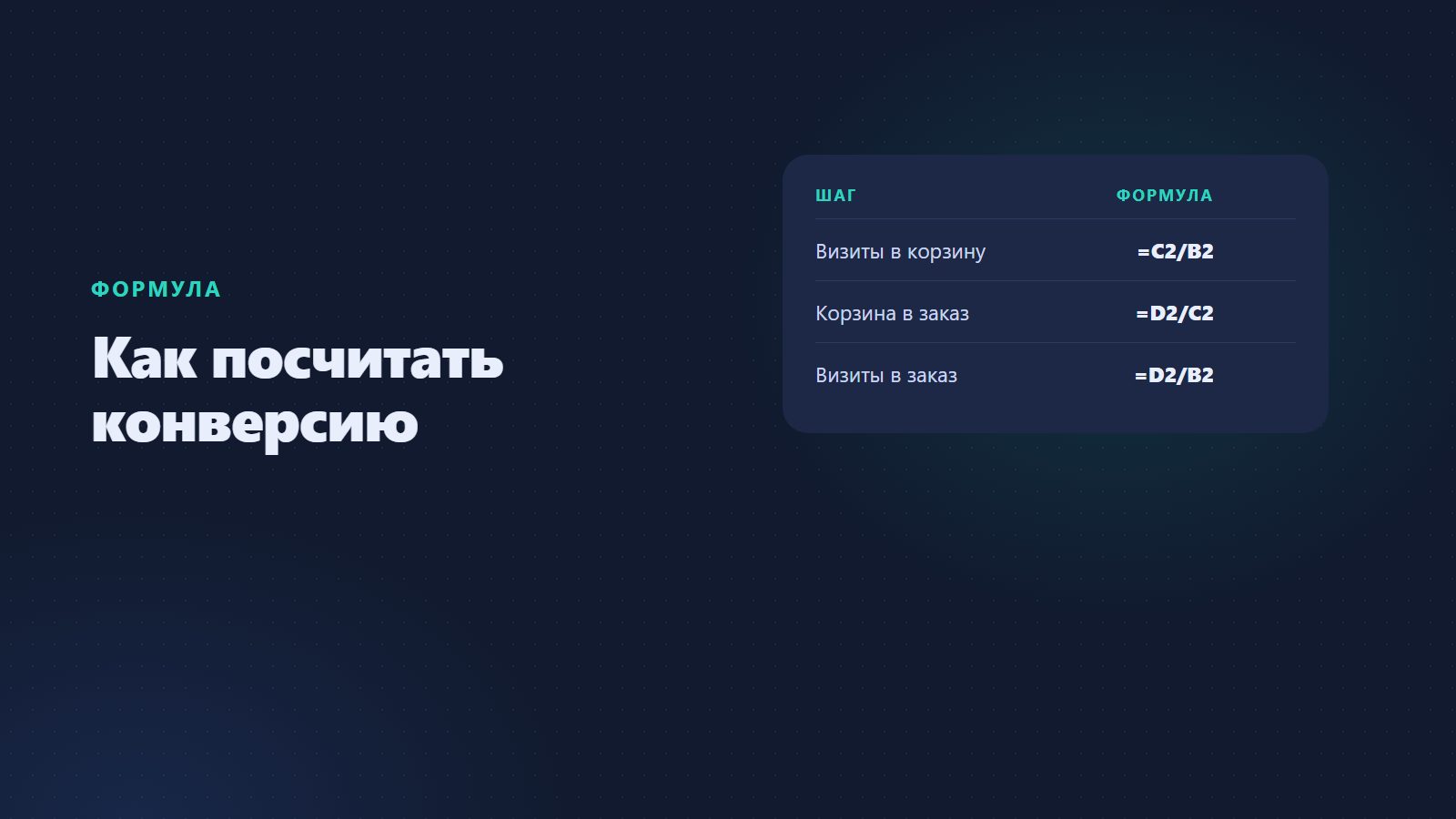 Как посчитать конверсию сайта: формула, расчёт и калькулятор