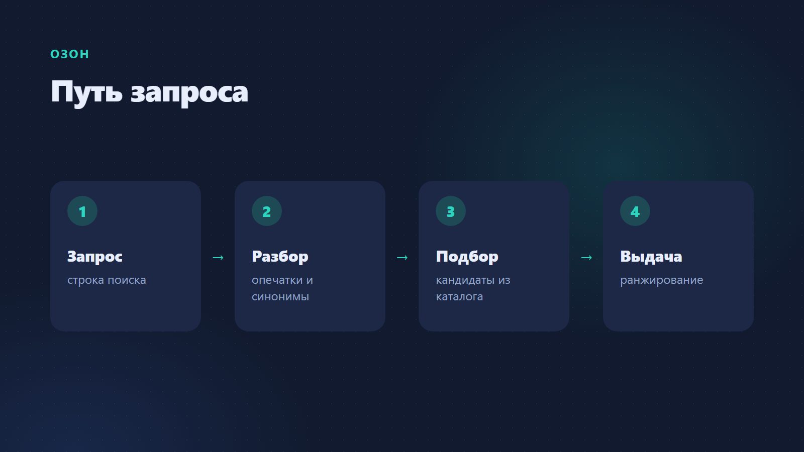 Путь запроса