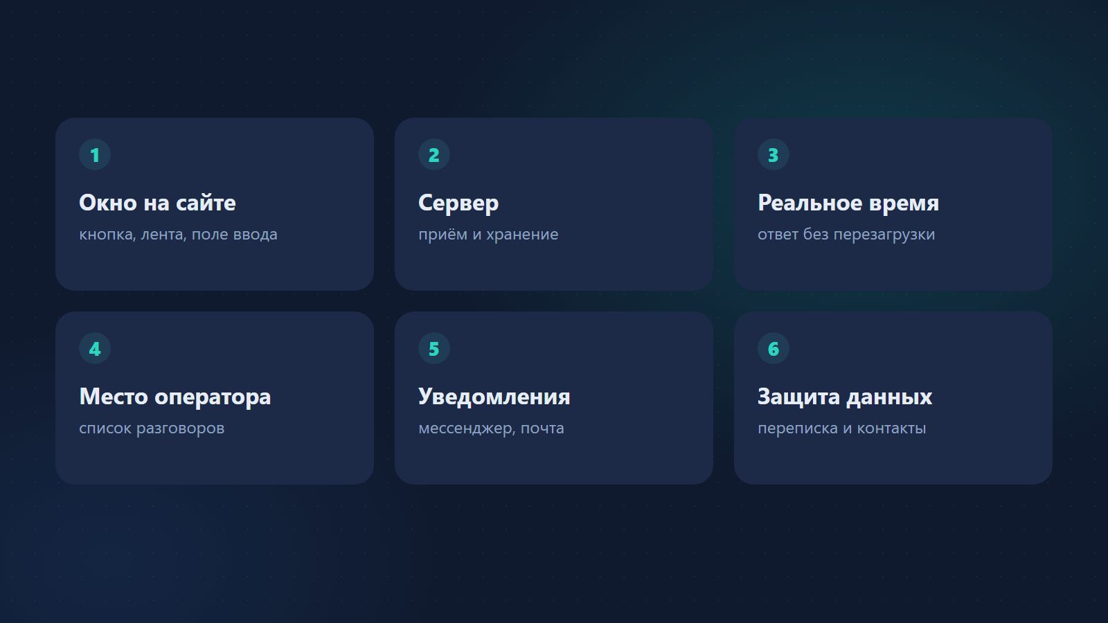 Из каких частей состоит чат для сайта