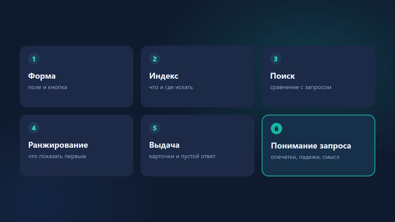 Из каких частей состоит поиск для сайта