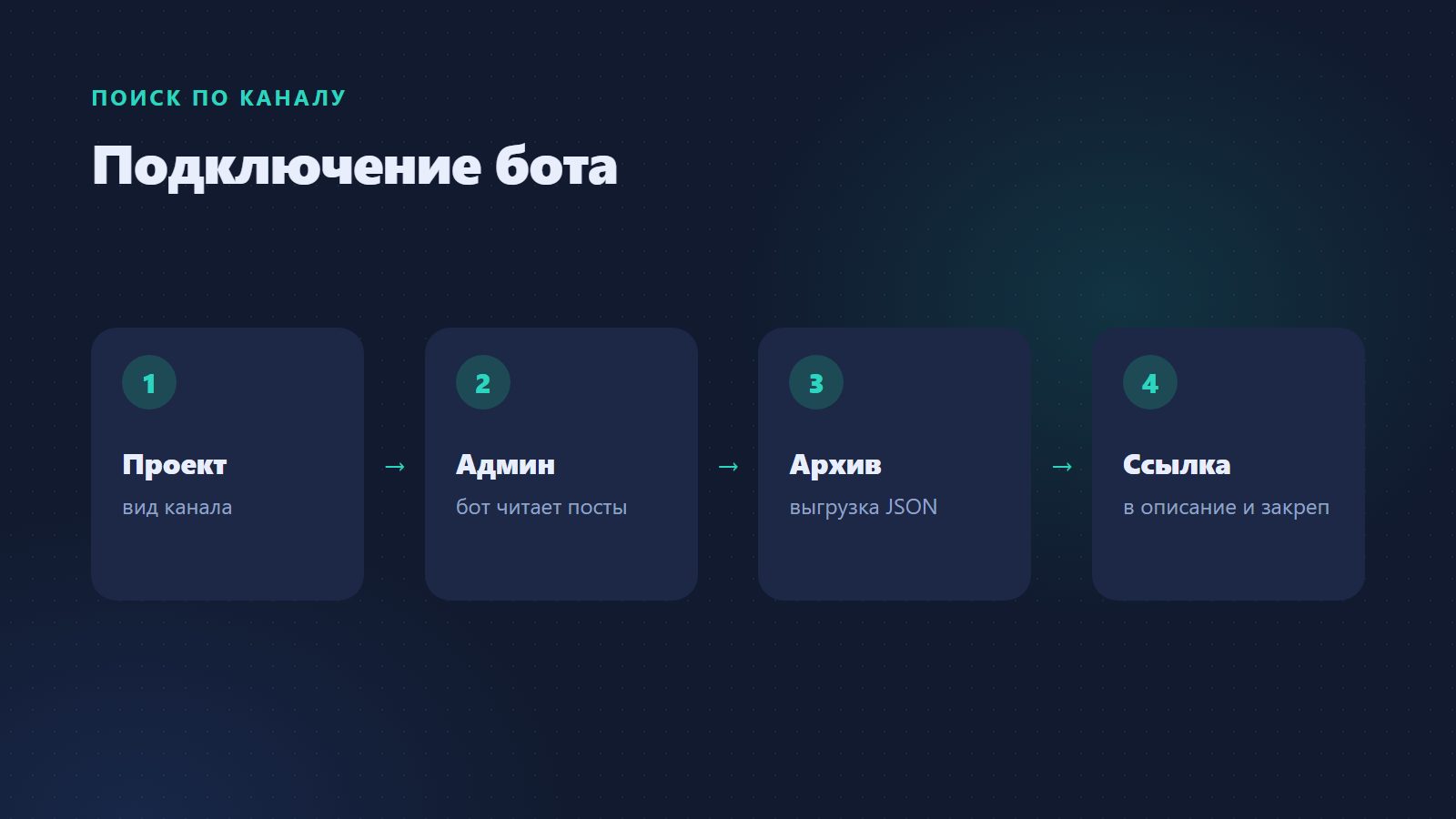 Как подключить поиск по каналу