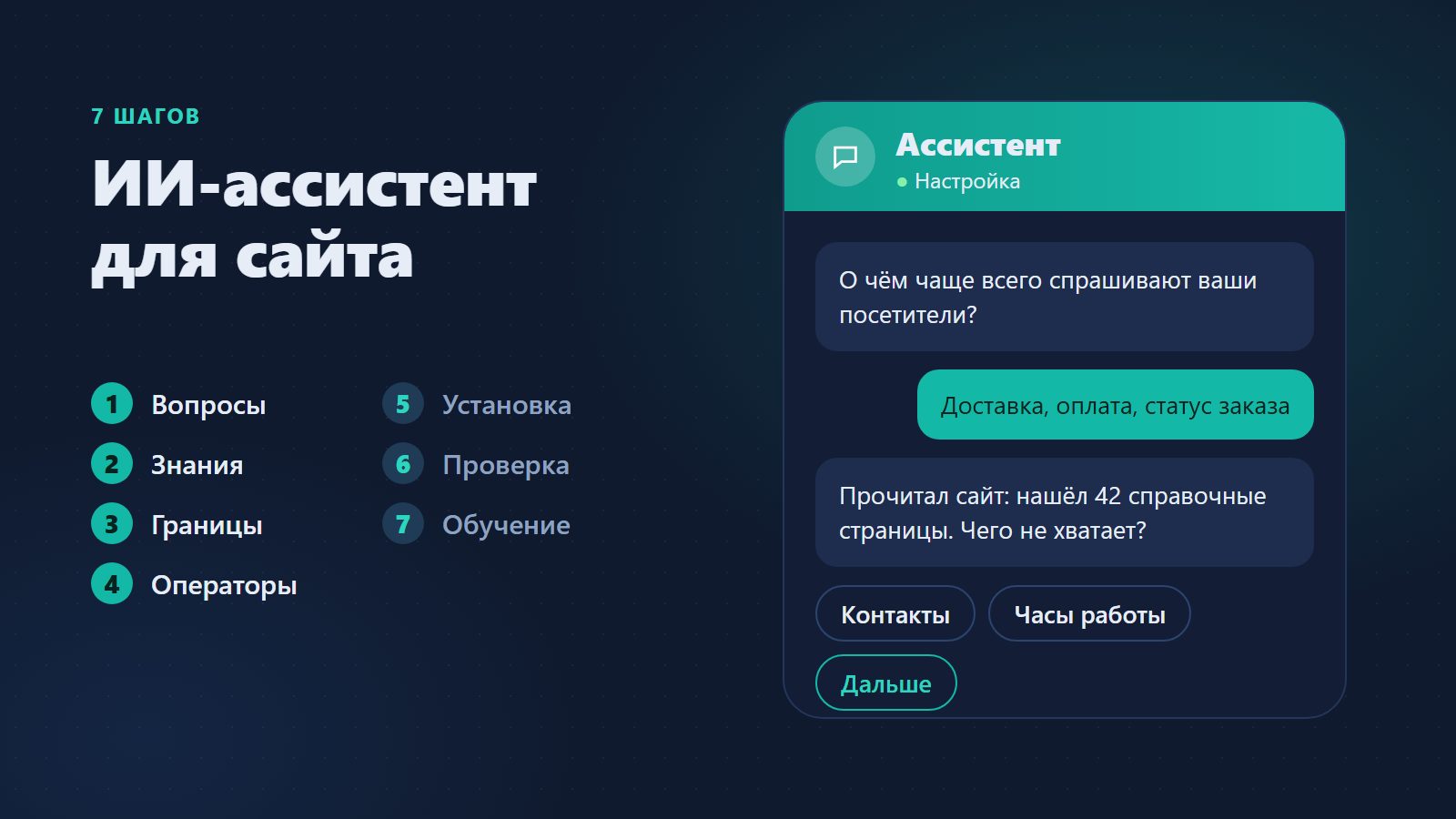 Как создать ИИ-ассистента для сайта: пошаговая инструкция