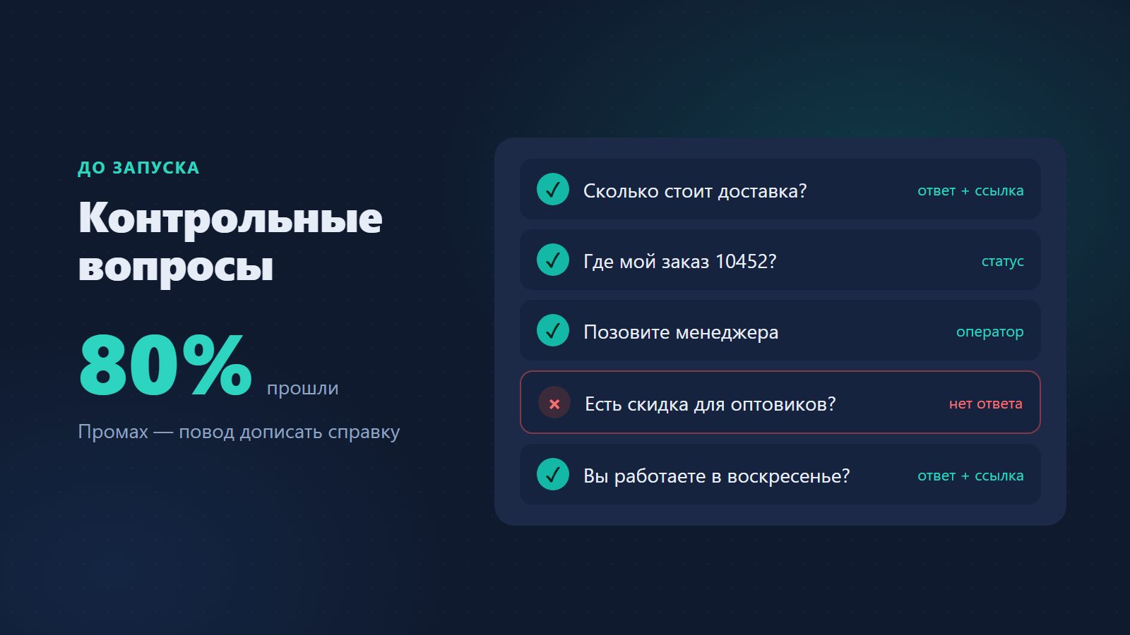 Проверка ассистента контрольными вопросами до запуска