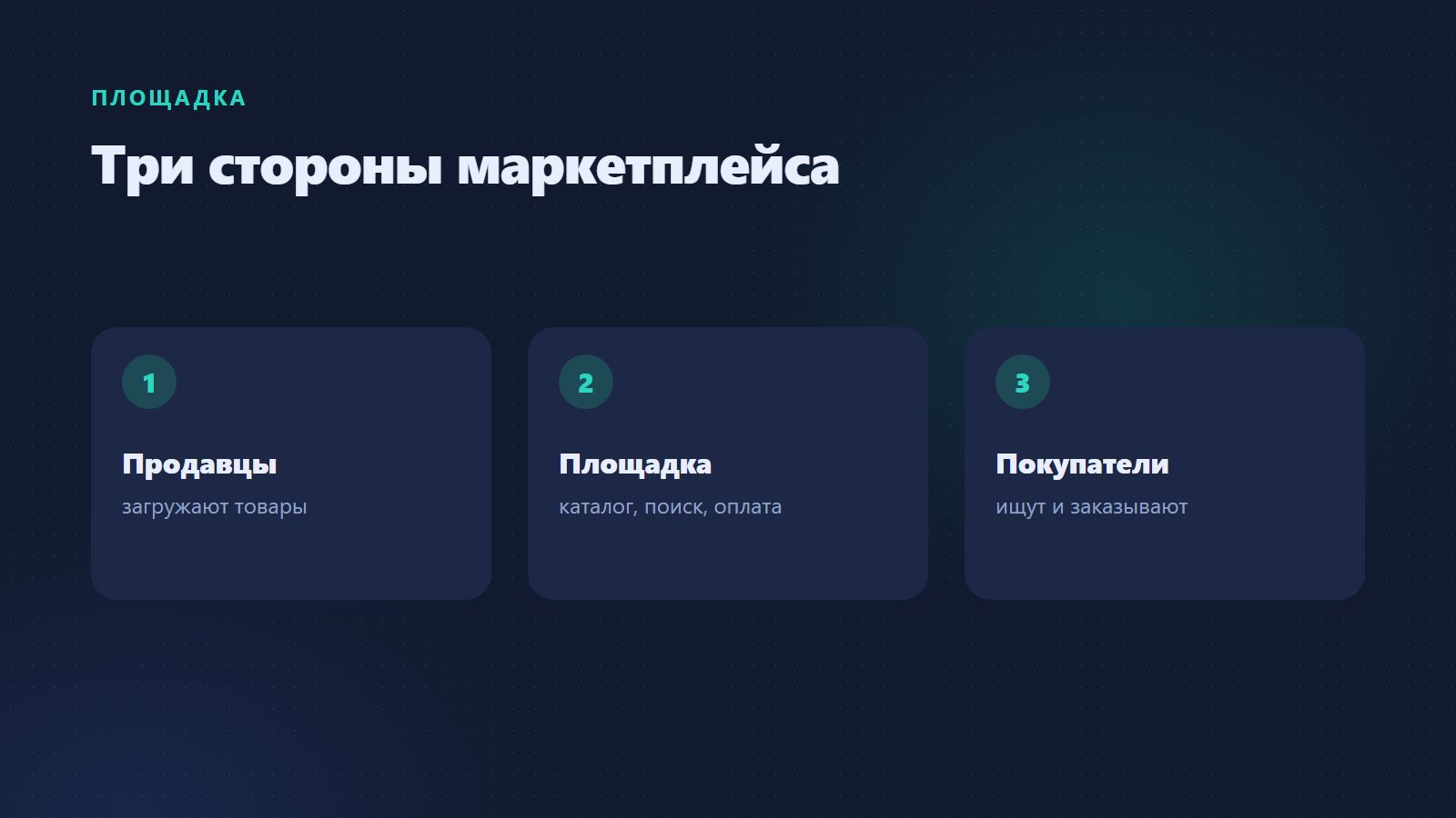 Три стороны маркетплейса