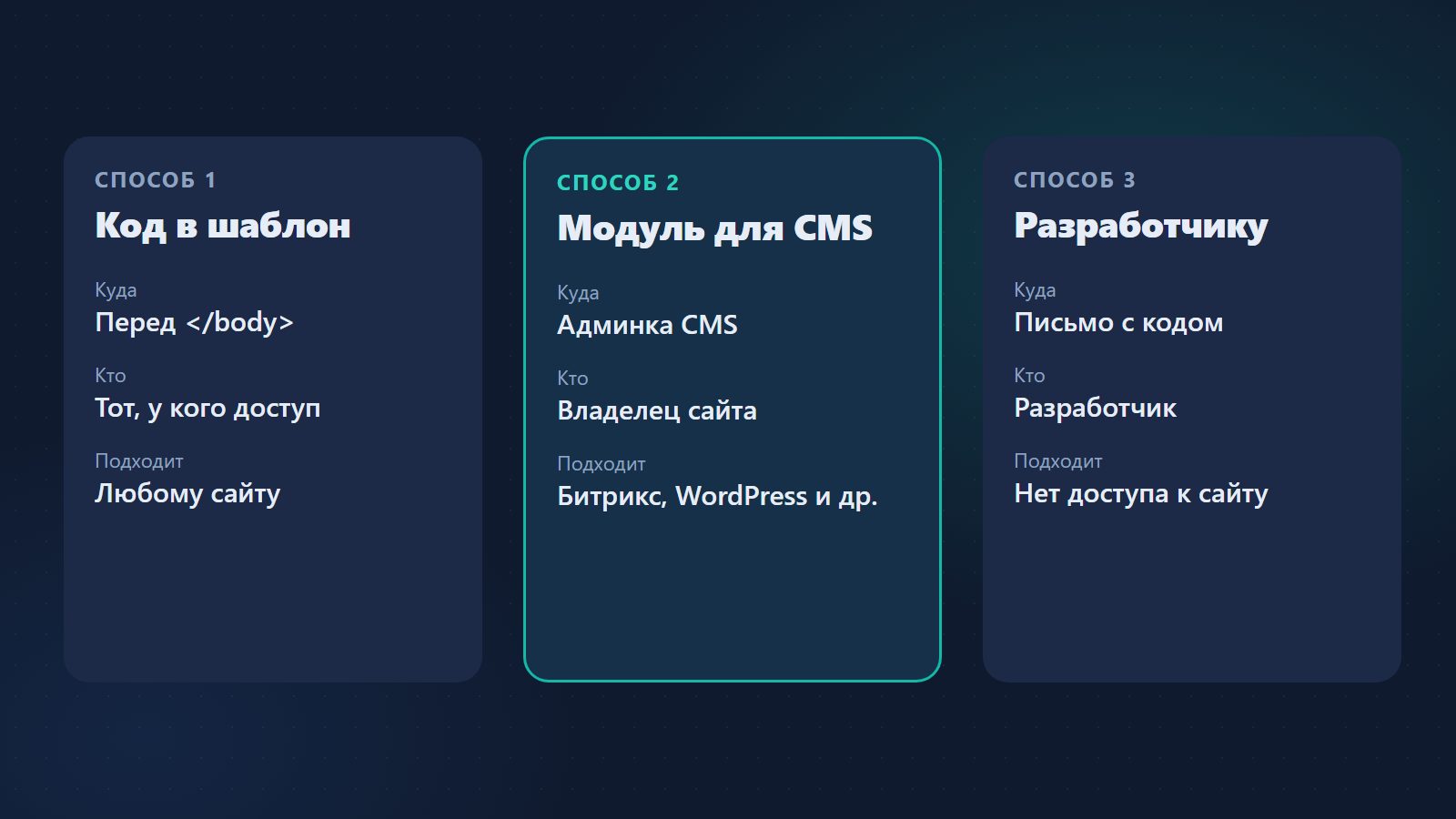 Три способа установить чат на сайт