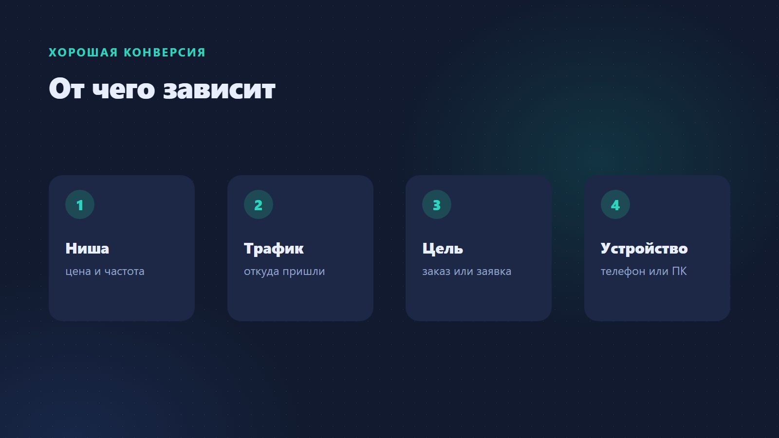 От чего зависит уровень конверсии сайта
