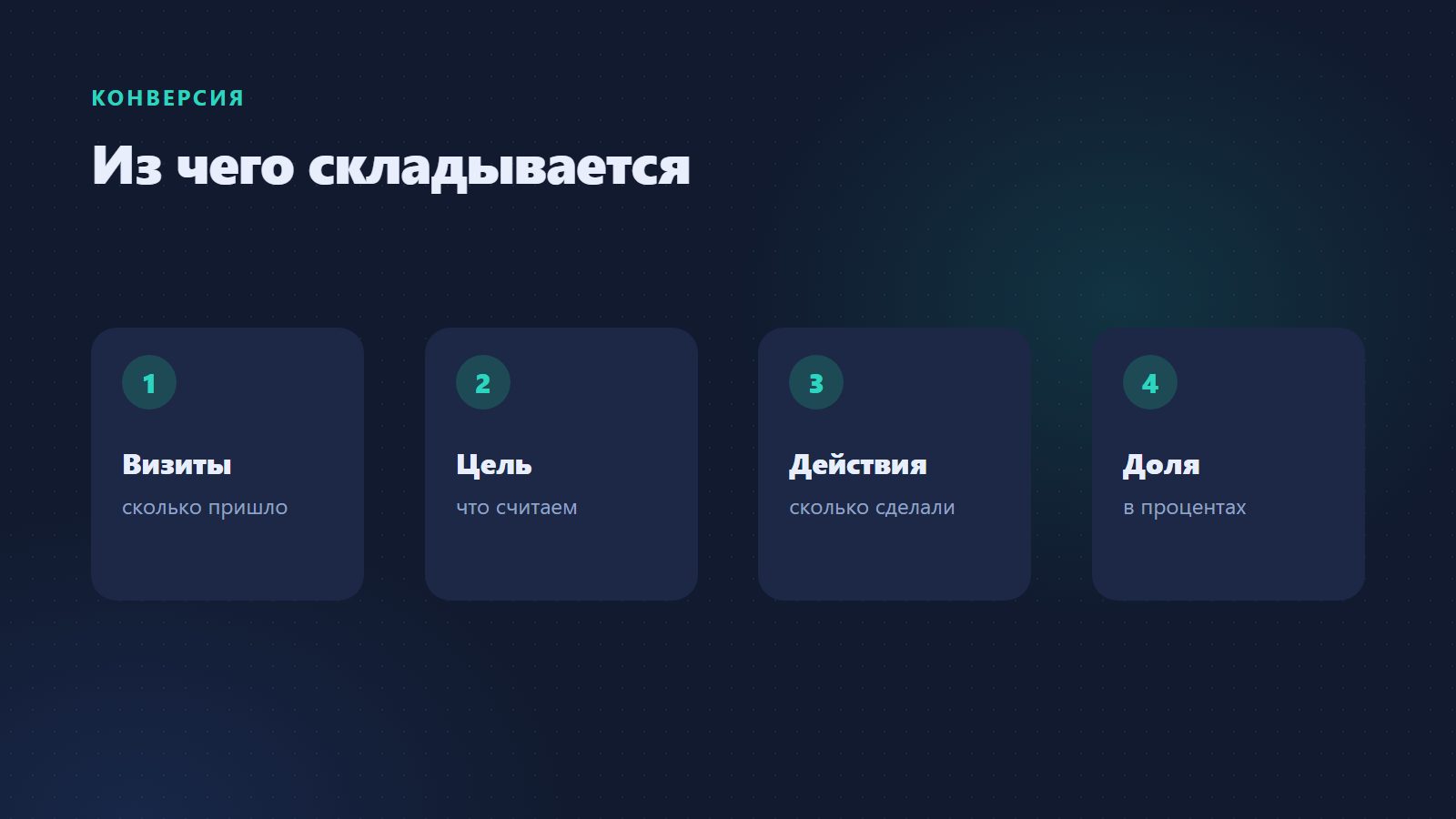 Какие бывают конверсии на сайте